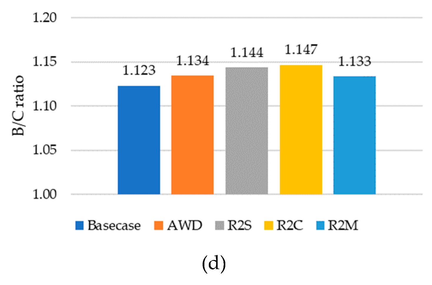 Sustainability 11 05852 g008b Sustainability 11 05852 g008b