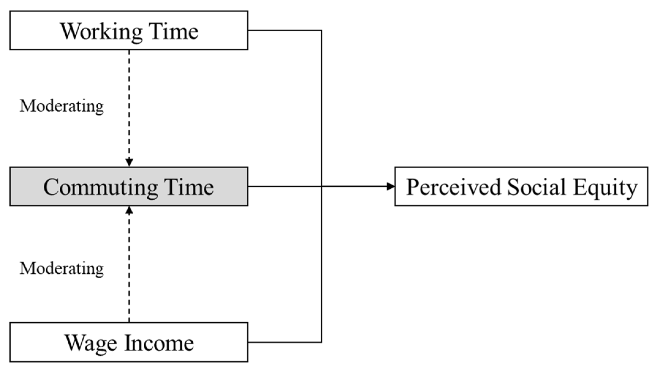 Sustainability 11 05884 g001 Sustainability 11 05884 g001