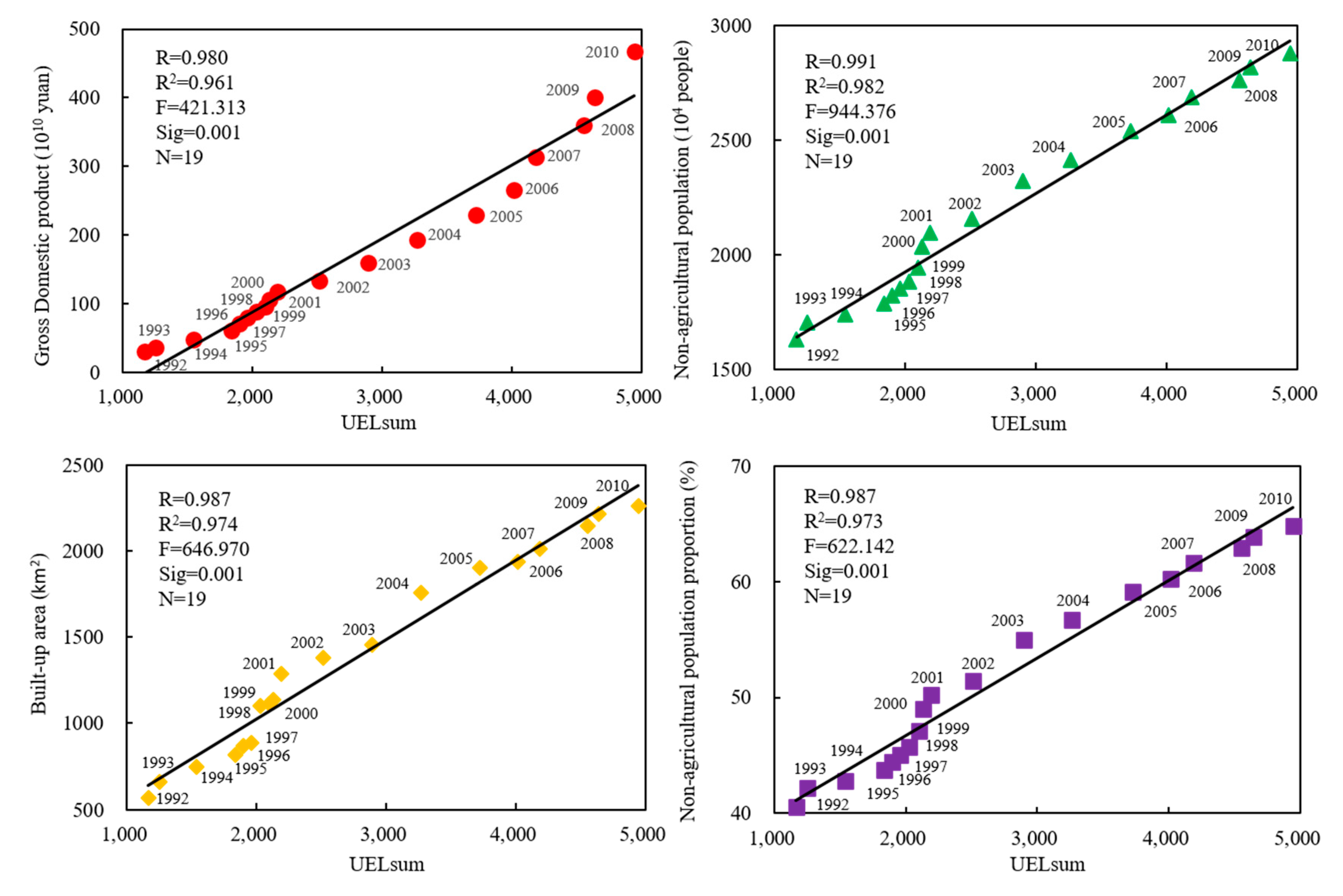 Sustainability 11 05888 g005