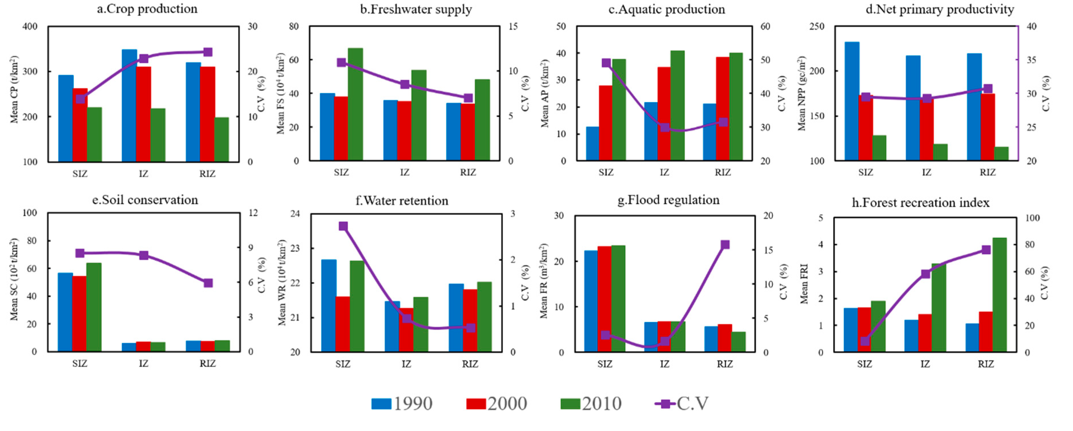 Sustainability 11 05888 g008