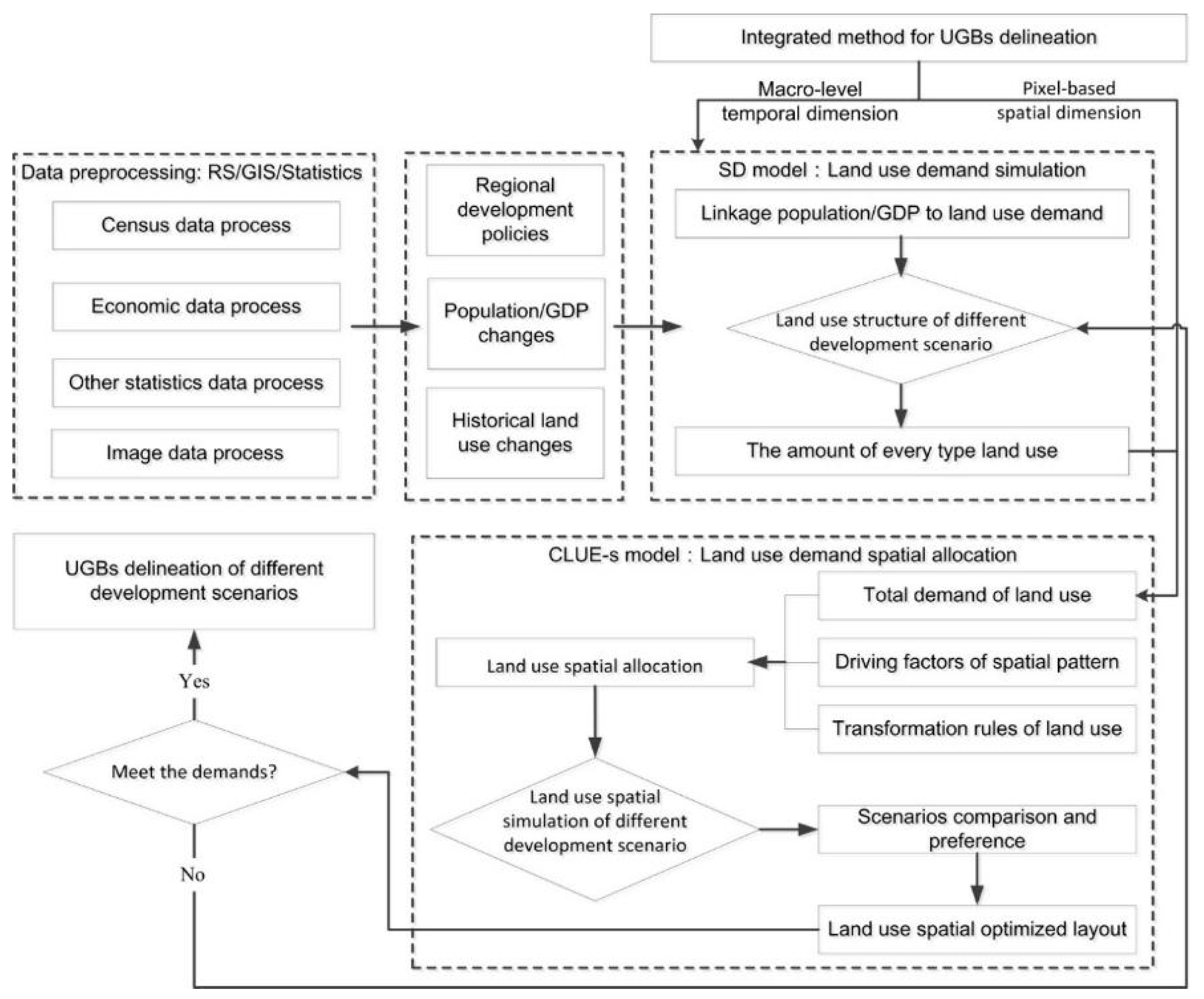 Sustainability 11 05919 g004
