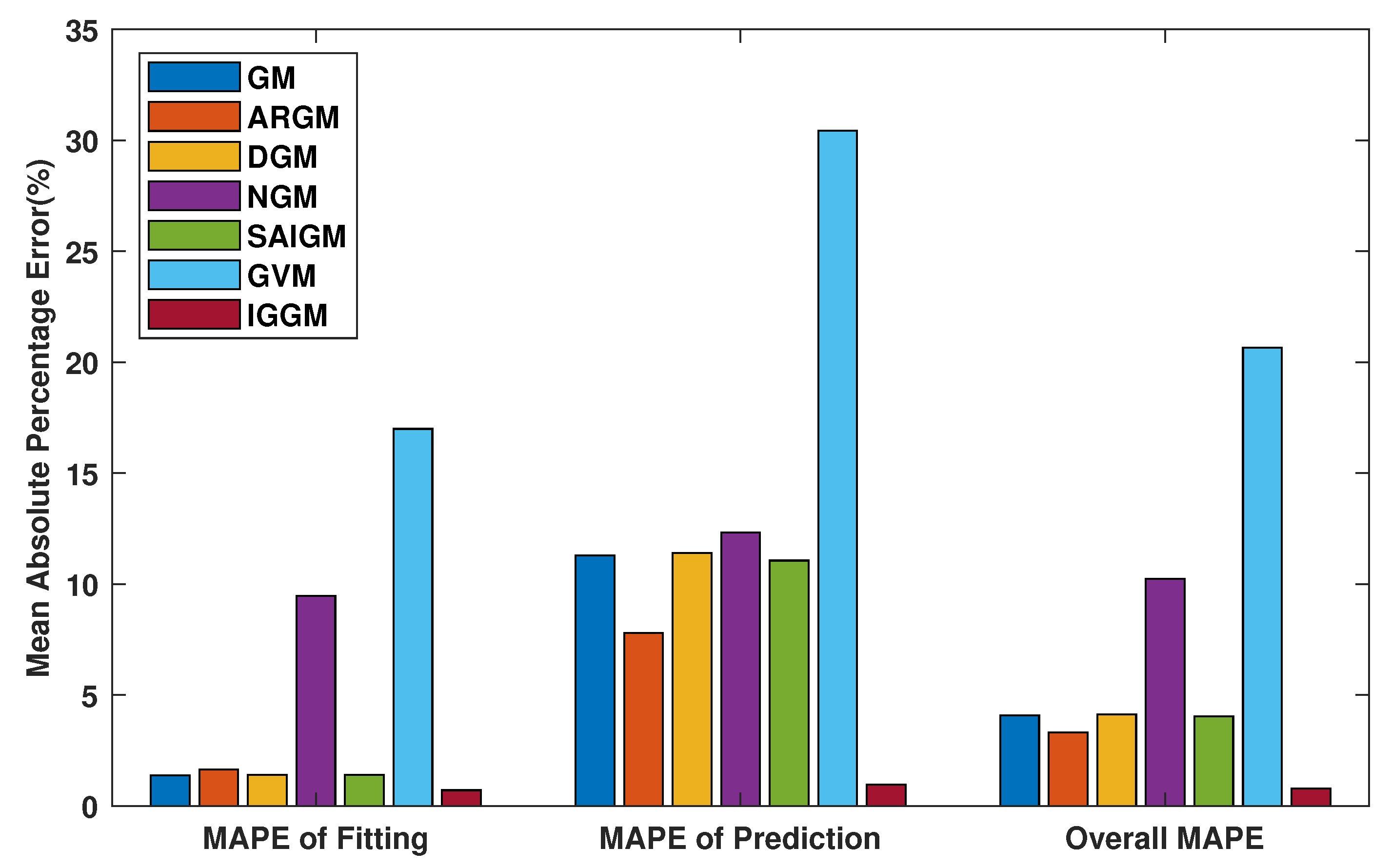 Sustainability 11 05921 g004 Sustainability 11 05921 g004