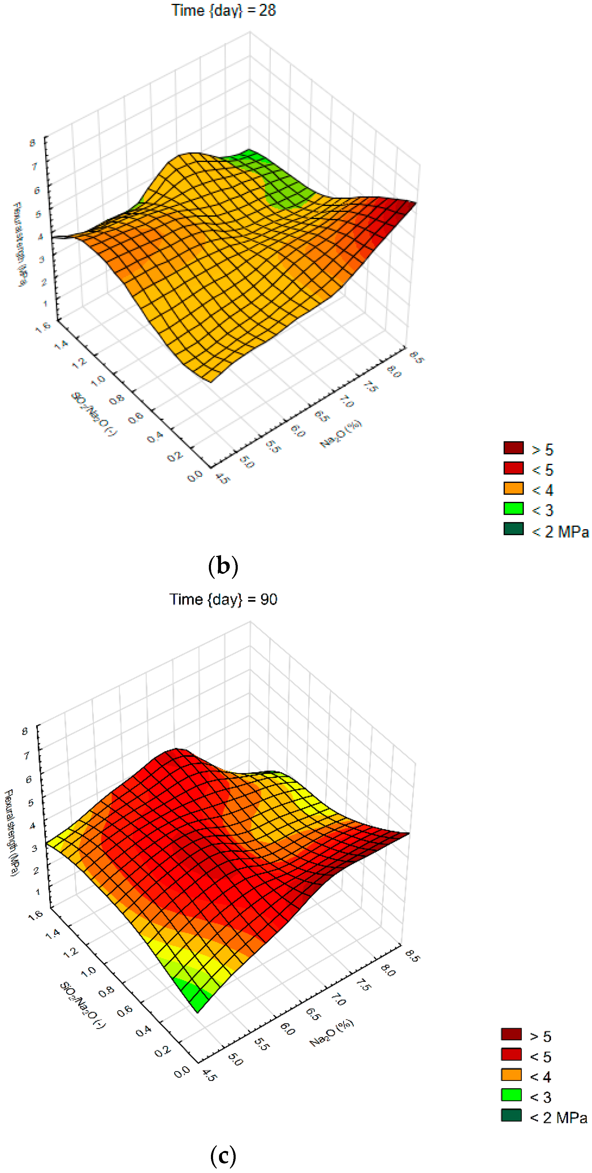 Sustainability 11 05935 g005b Sustainability 11 05935 g005b