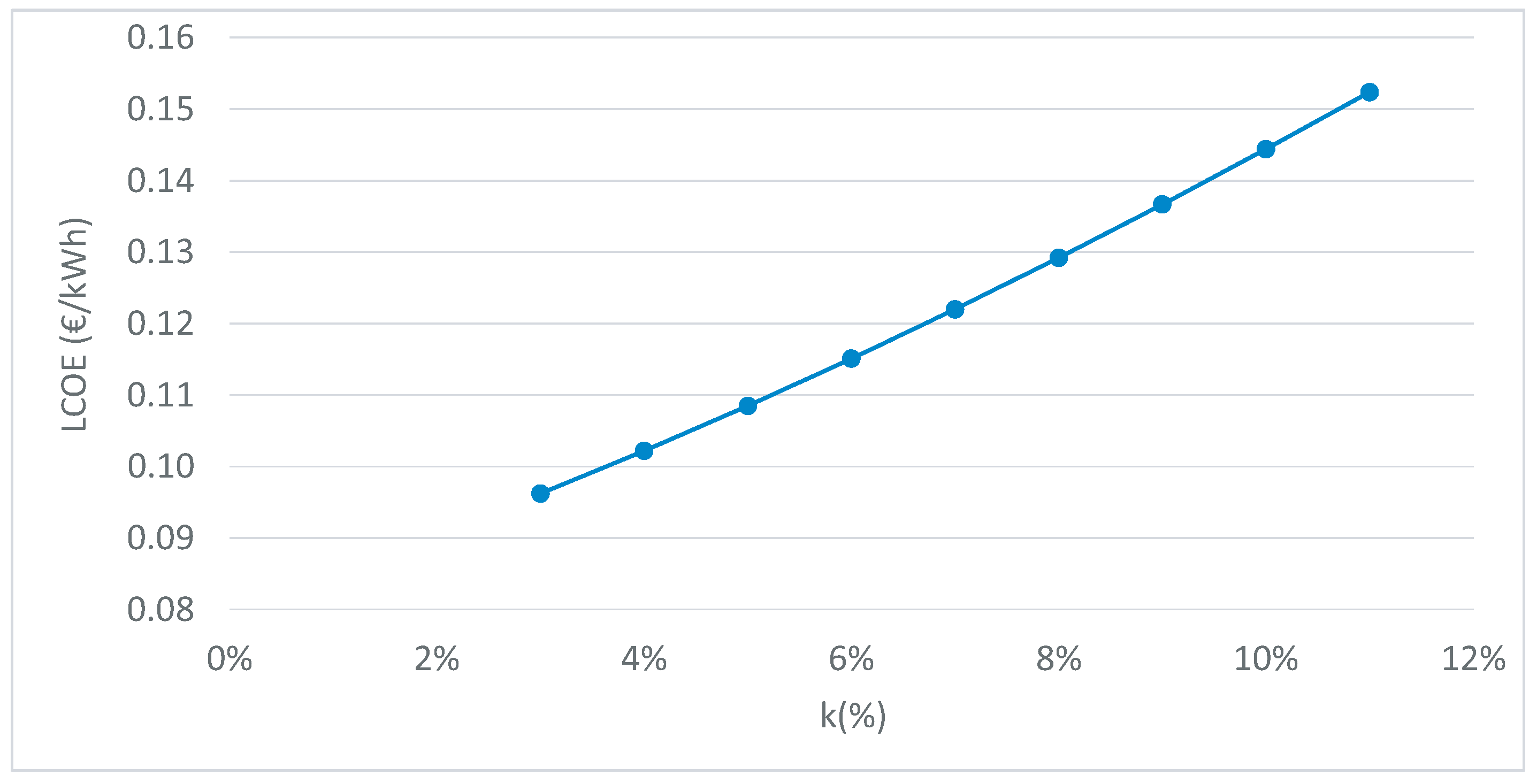 Sustainability 11 05965 g013 Sustainability 11 05965 g013