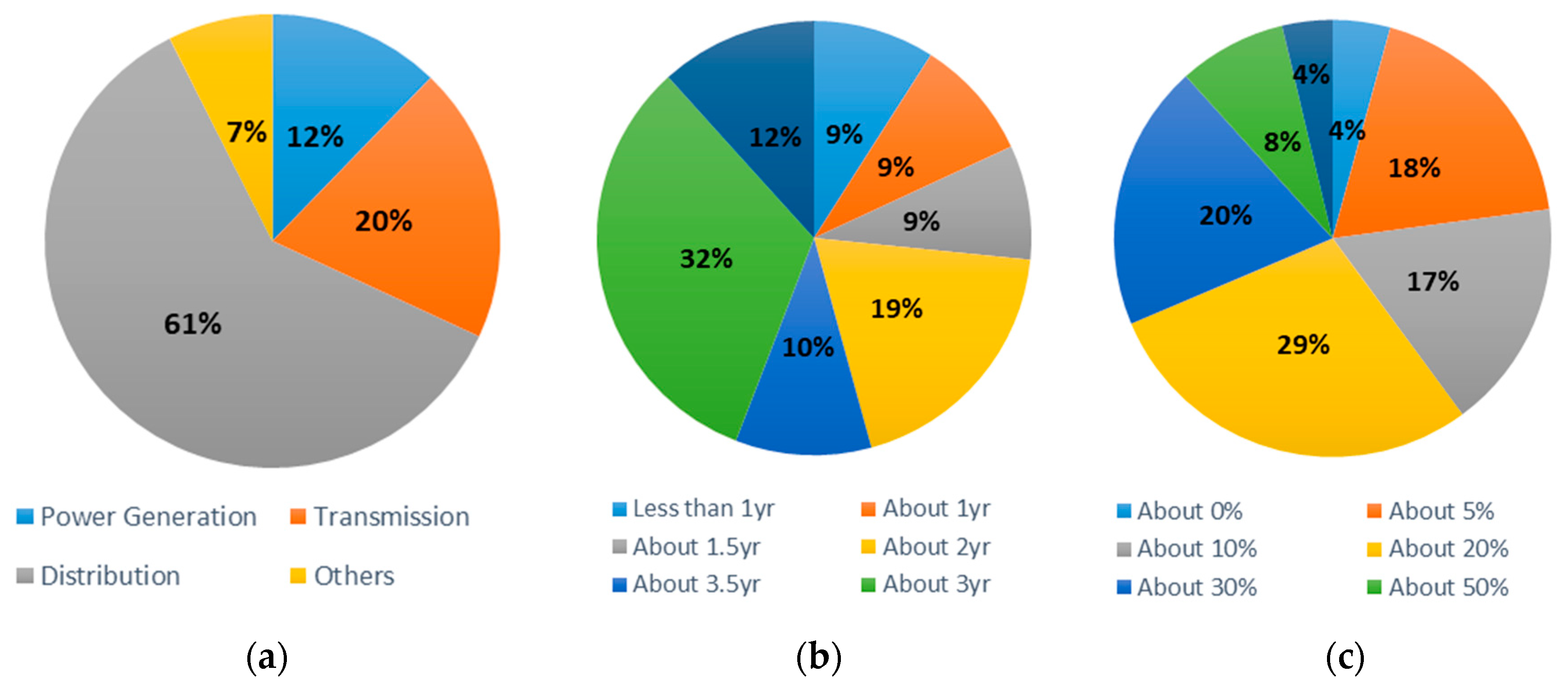 Sustainability 11 05973 g002 Sustainability 11 05973 g002