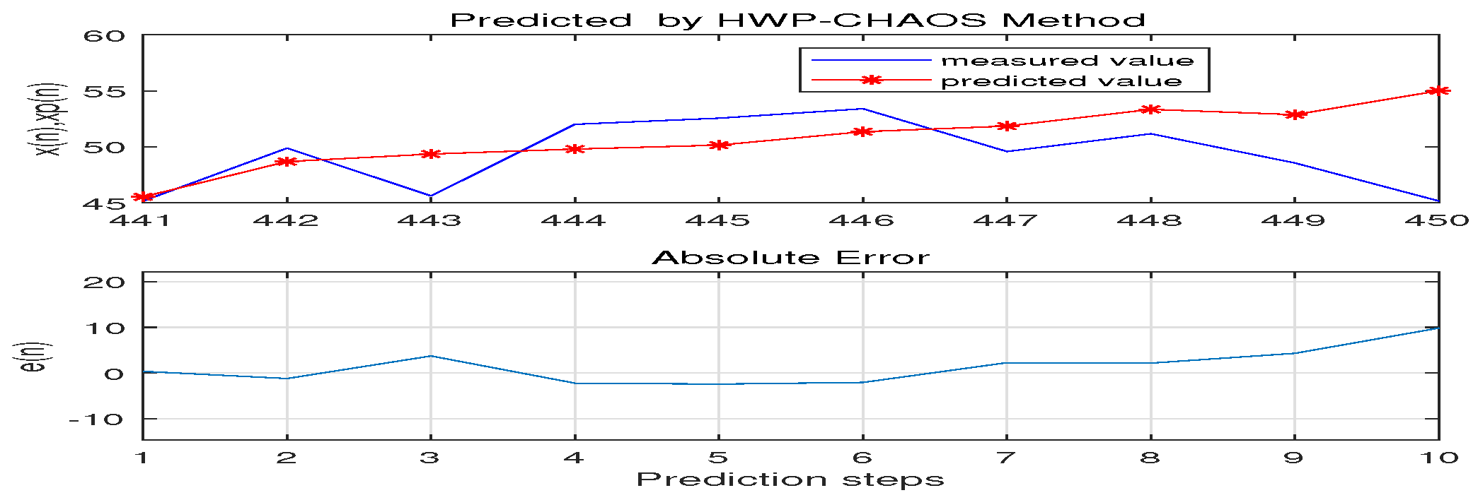 Sustainability 11 05980 g008 Sustainability 11 05980 g008