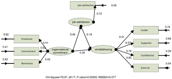 Sustainability | Free Full-Text | The Relationship between Teachers ...