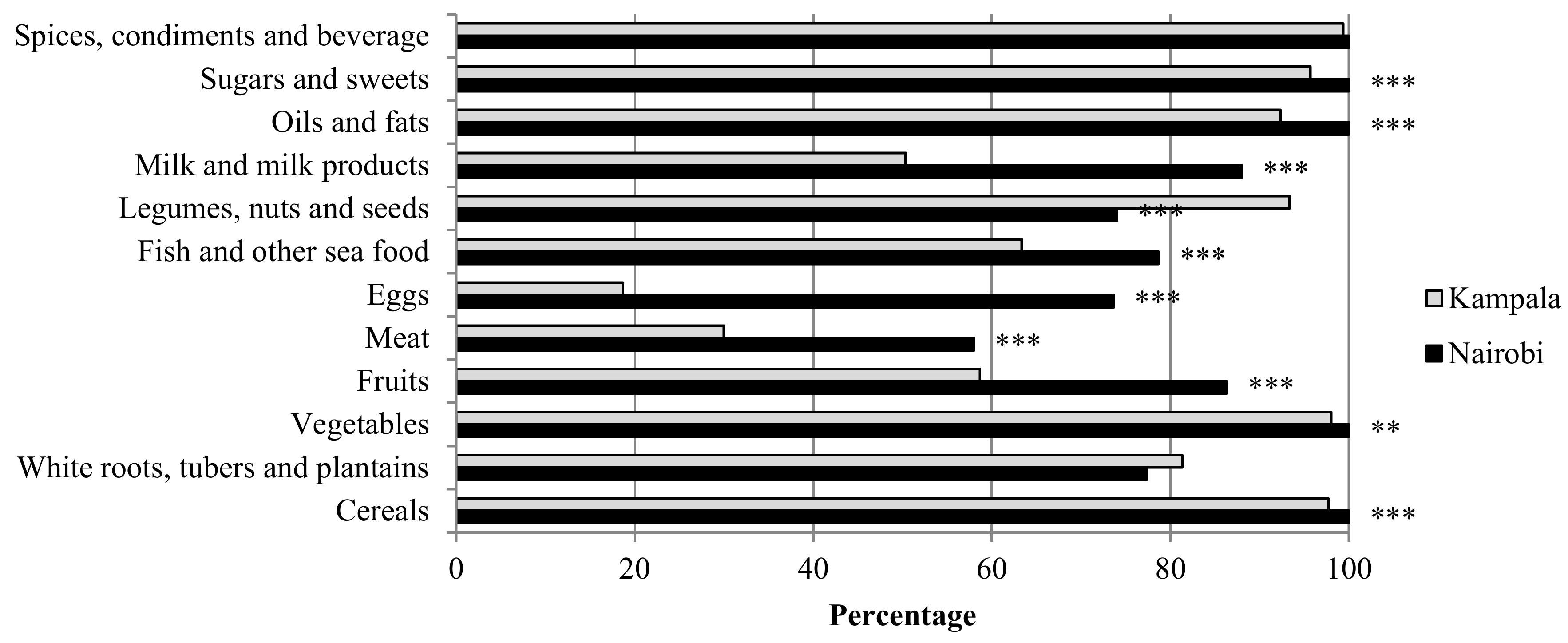Sustainability 11 05999 g001