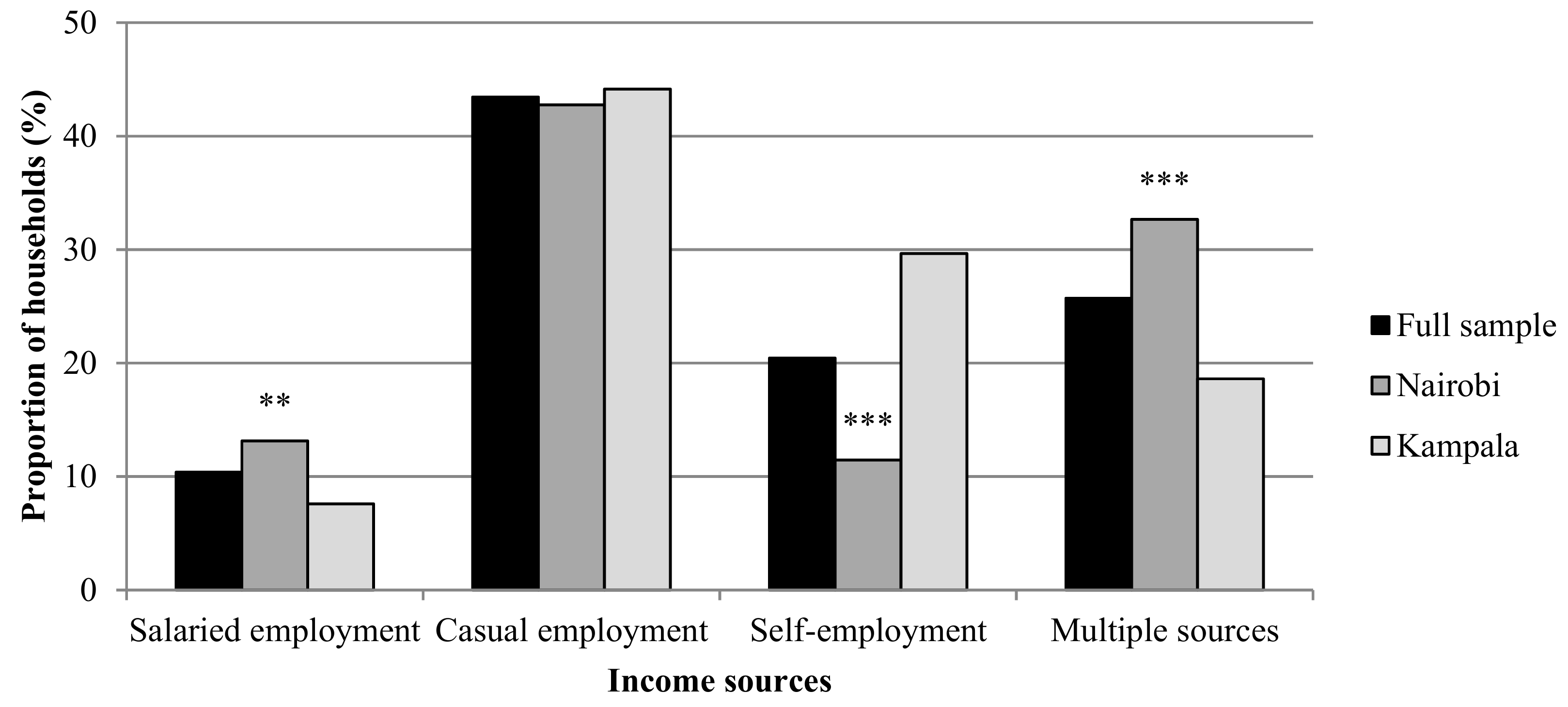 Sustainability 11 05999 g003