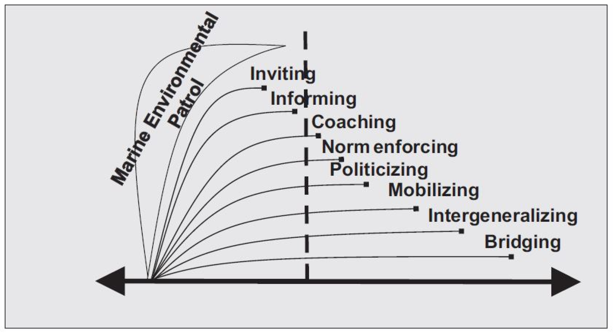 Sustainability Free Full Text Relational Environmentalism In Coastal Recreation And Tourism Html