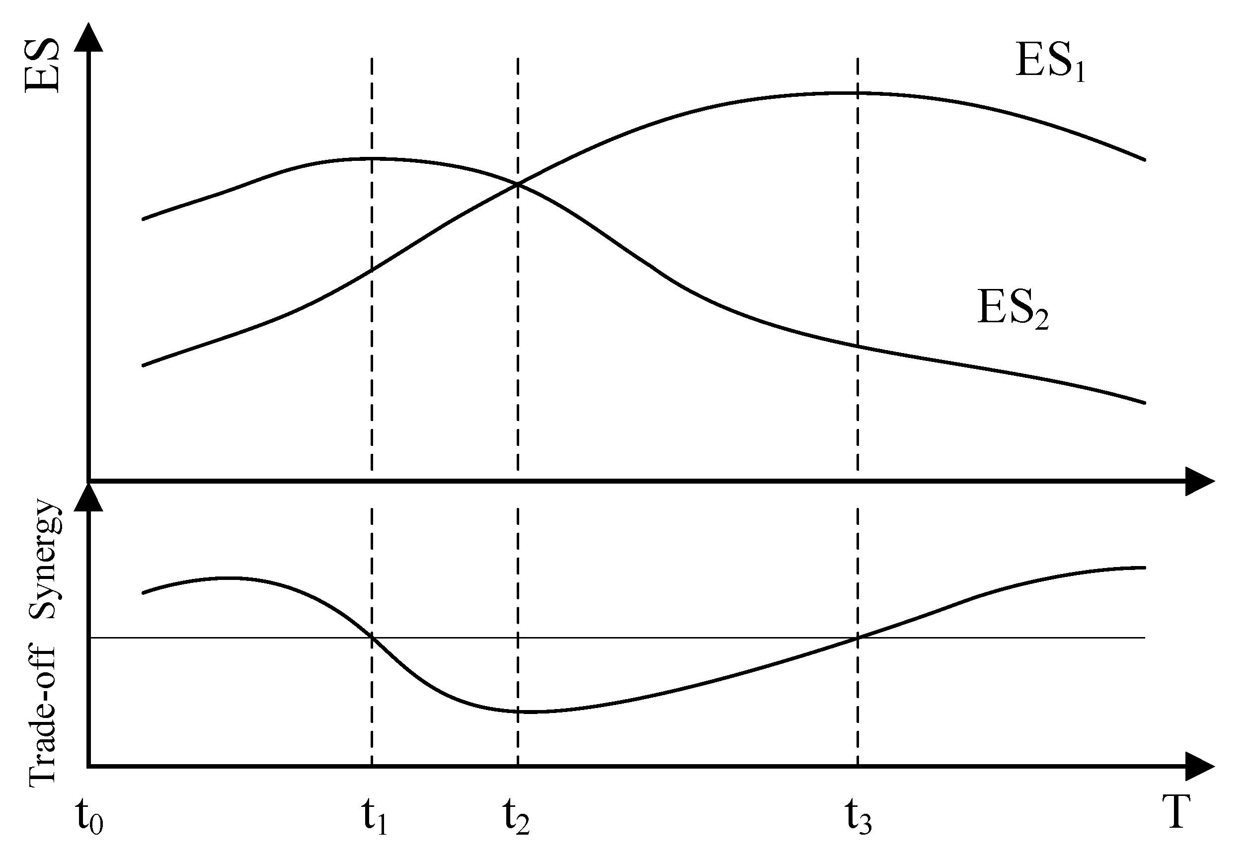 Sustainability 11 06041 g005 Sustainability 11 06041 g005