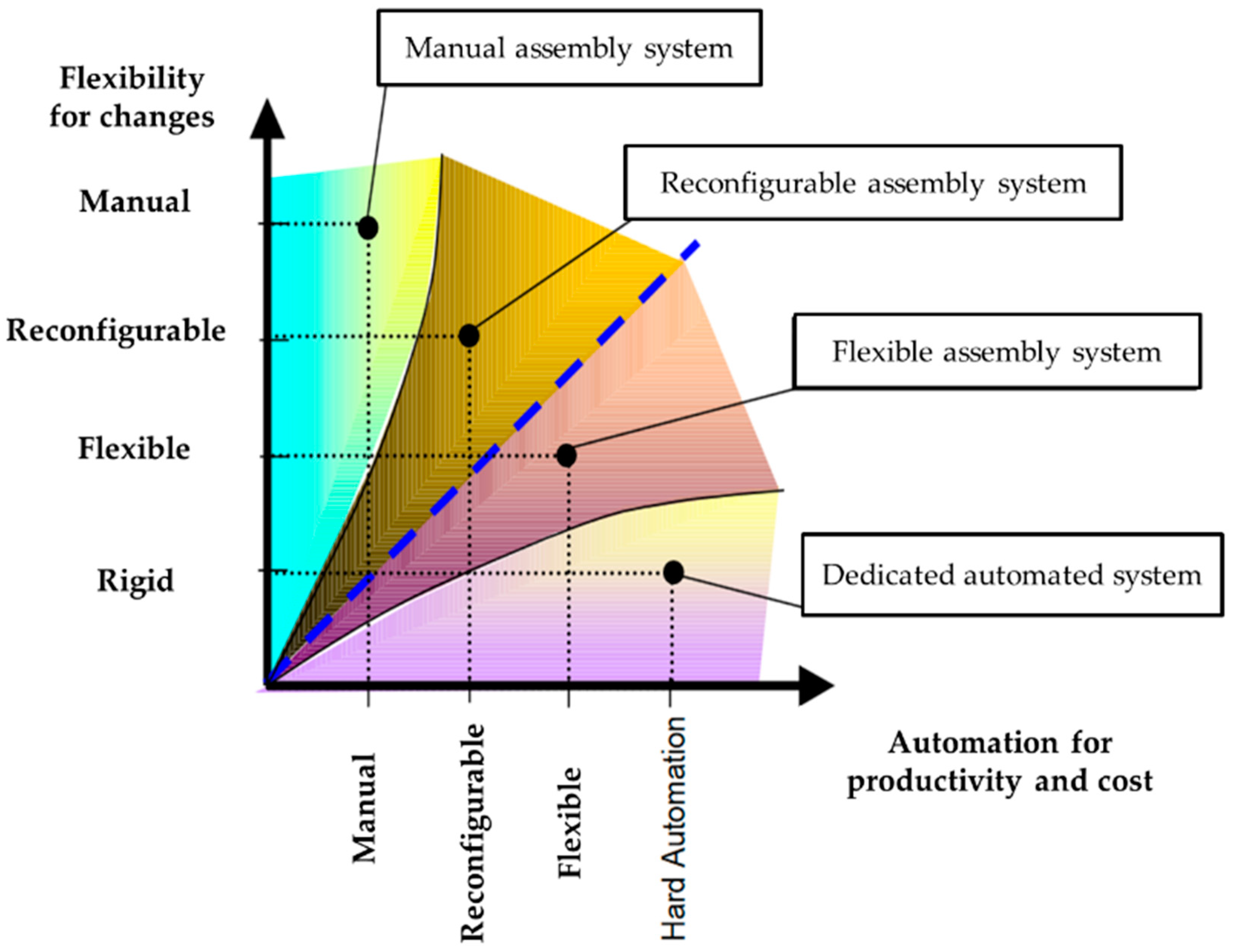 Sustainability 11 06057 g002 Sustainability 11 06057 g002