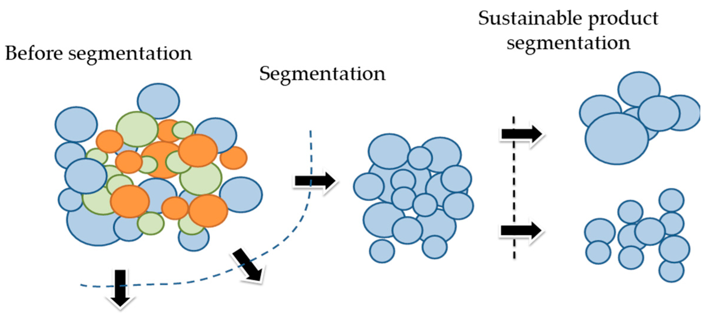 Sustainability 11 06057 g006 Sustainability 11 06057 g006
