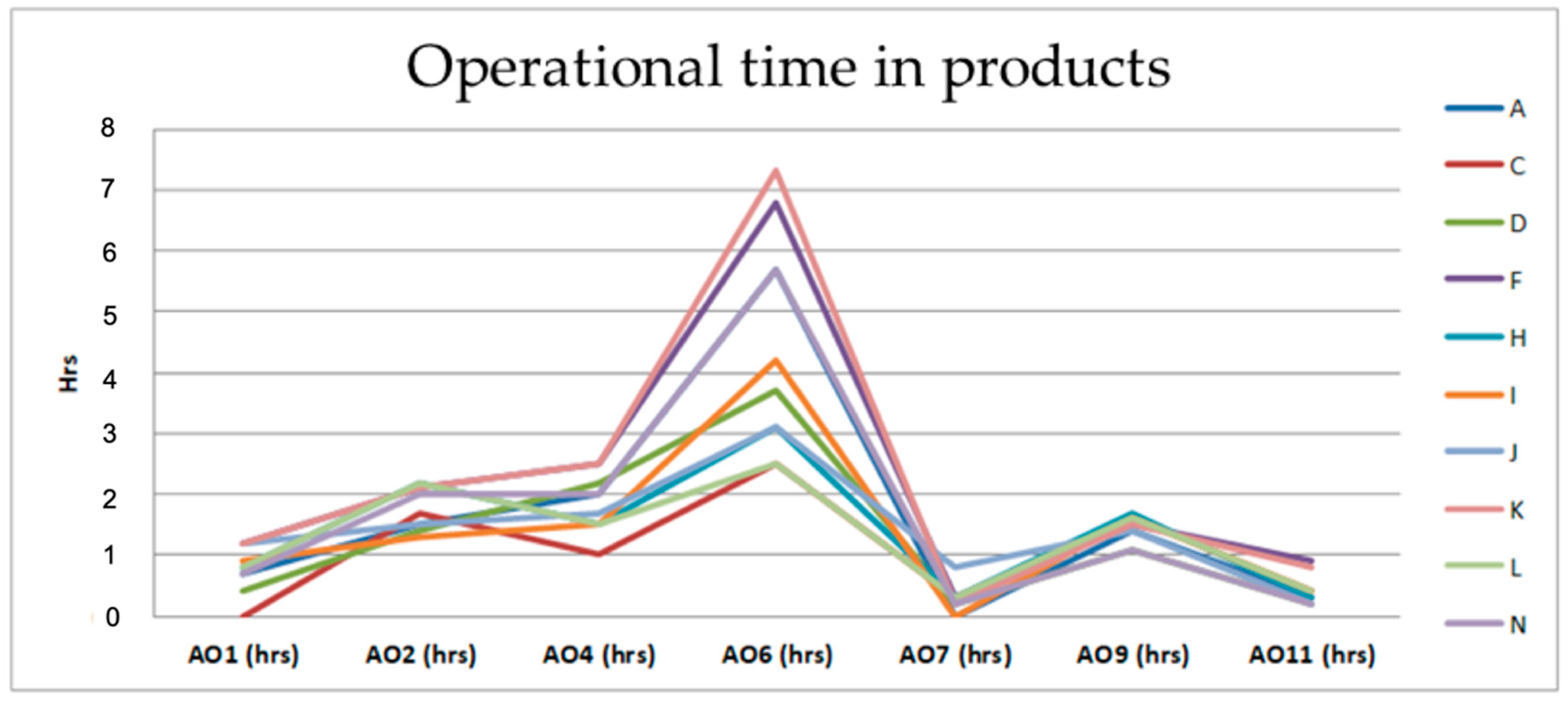 Sustainability 11 06057 g008 Sustainability 11 06057 g008