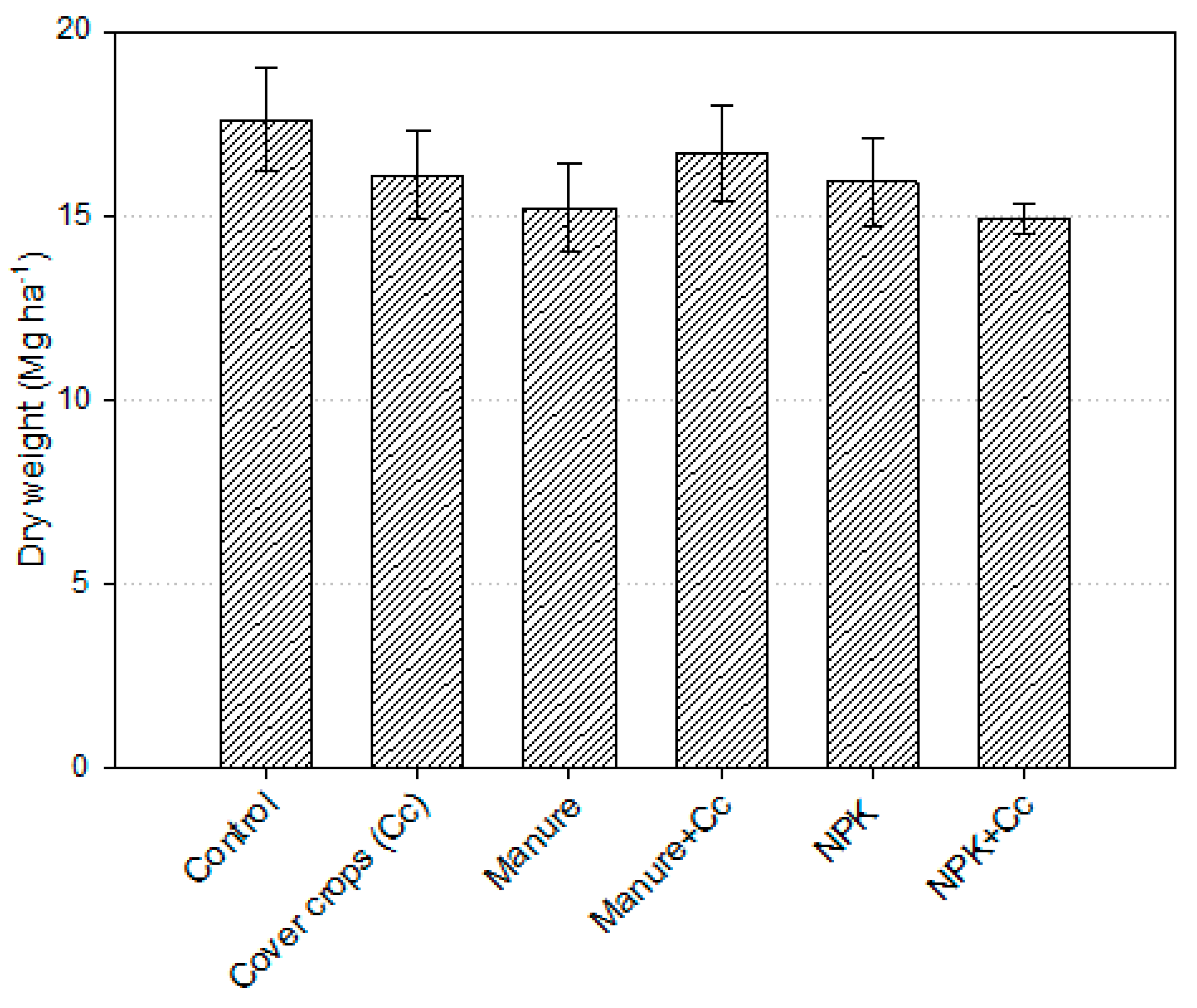 Sustainability 11 06058 g001