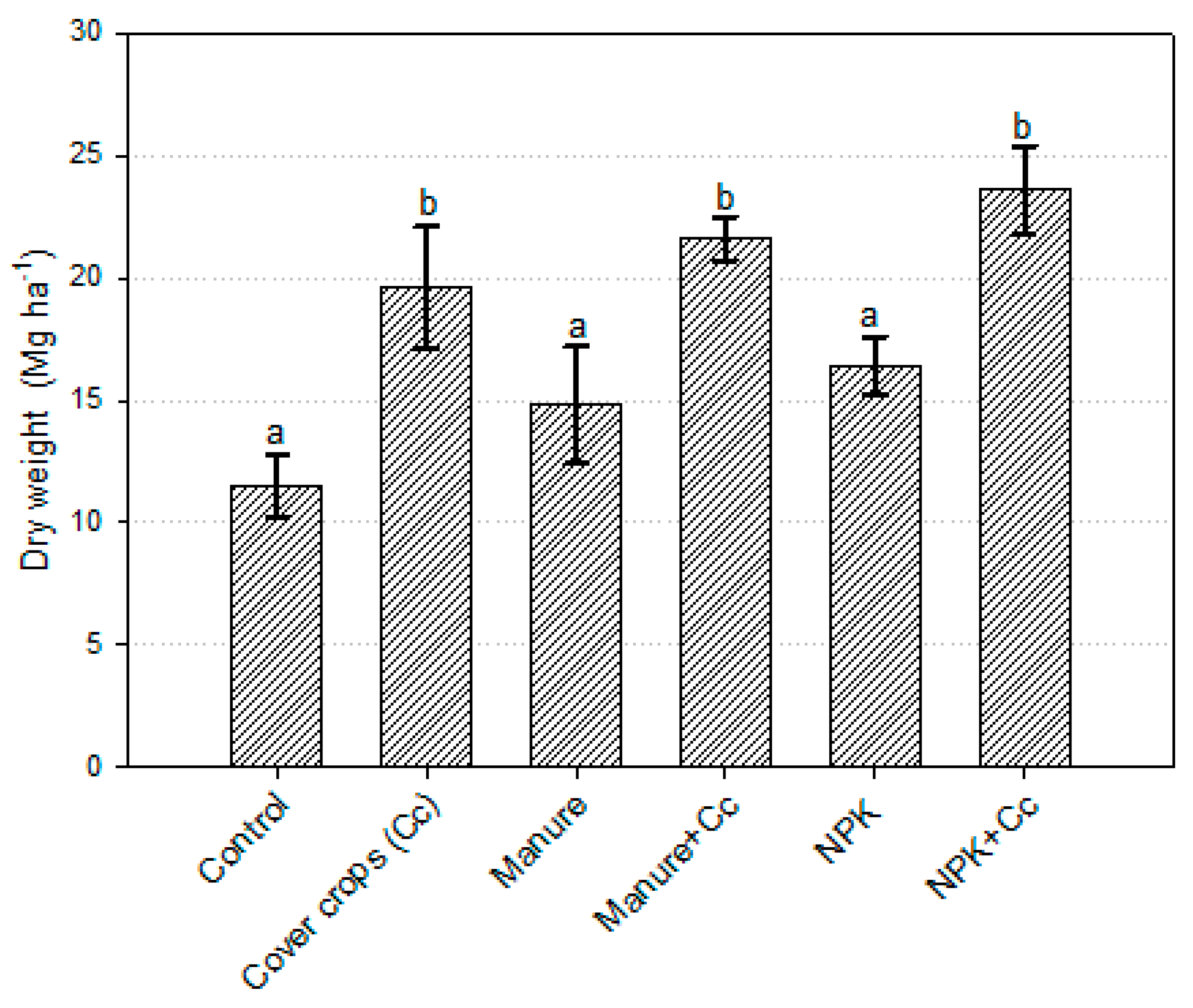 Sustainability 11 06058 g002