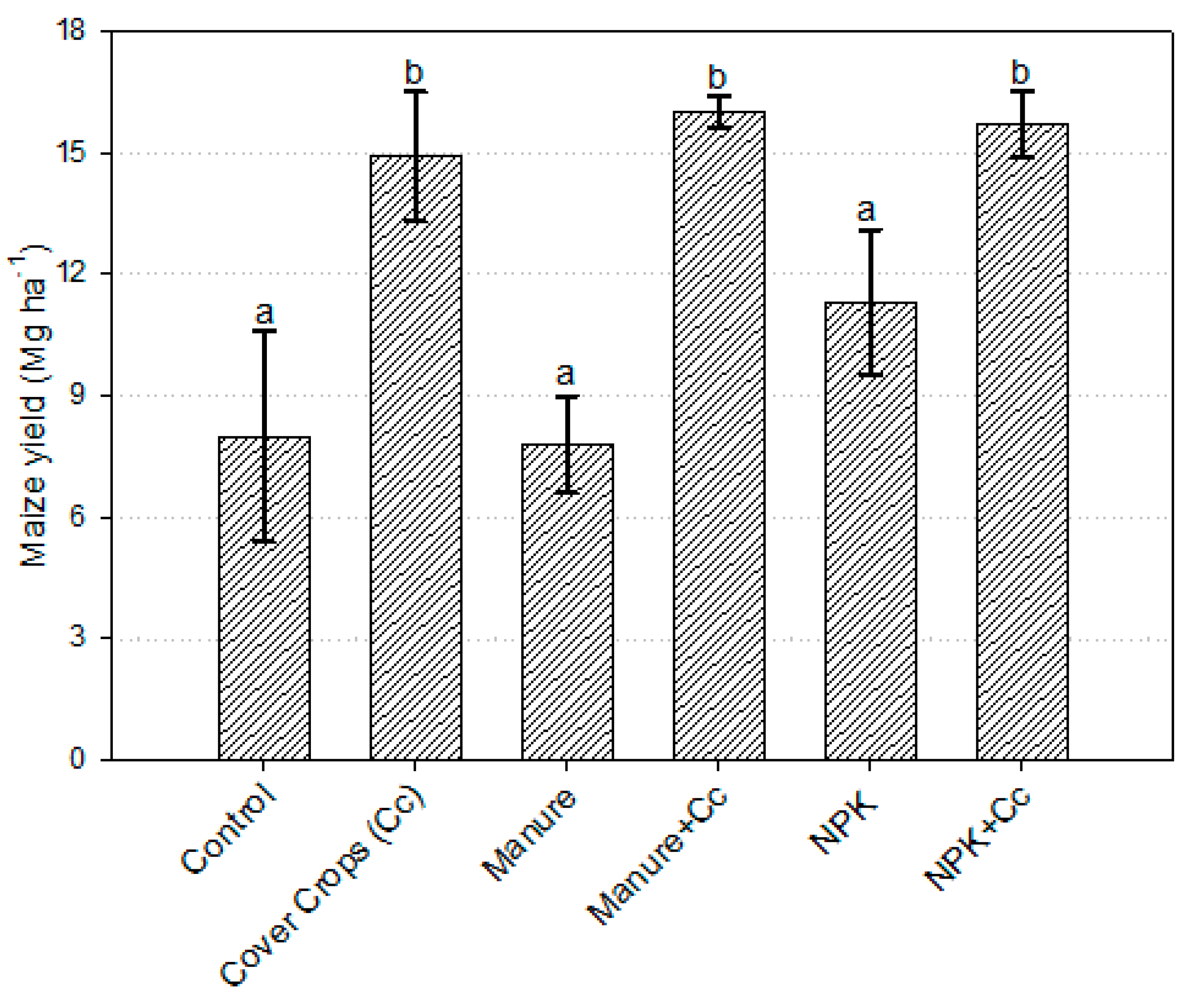 Sustainability 11 06058 g004