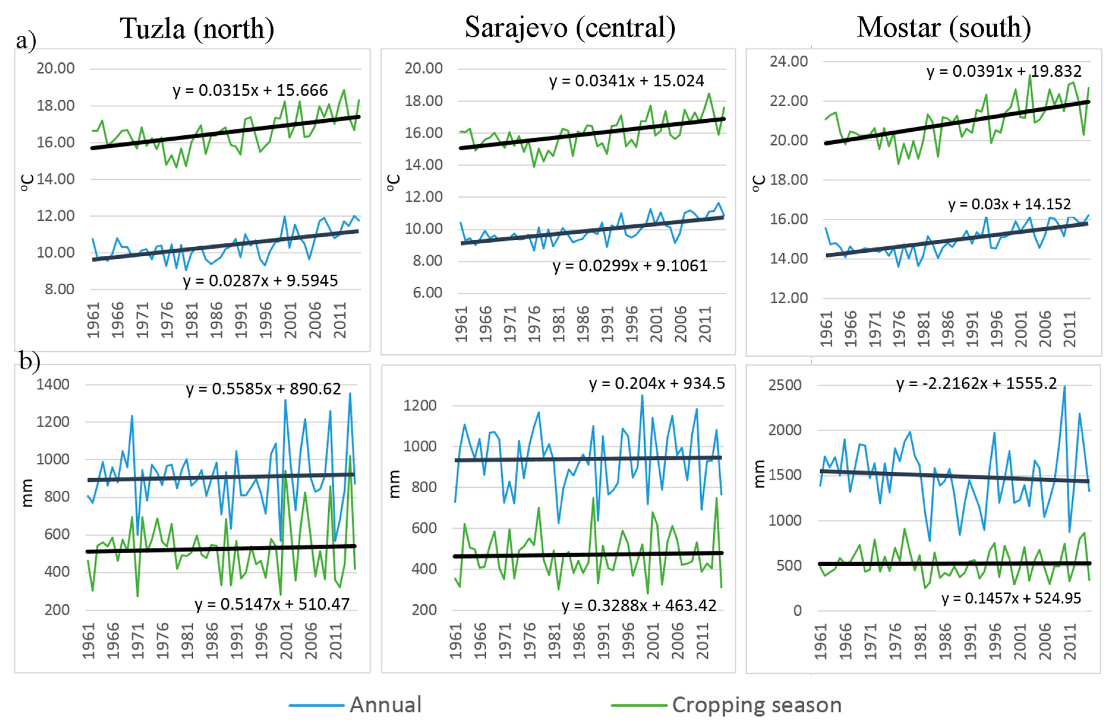 Sustainability 11 06079 g003 Sustainability 11 06079 g003