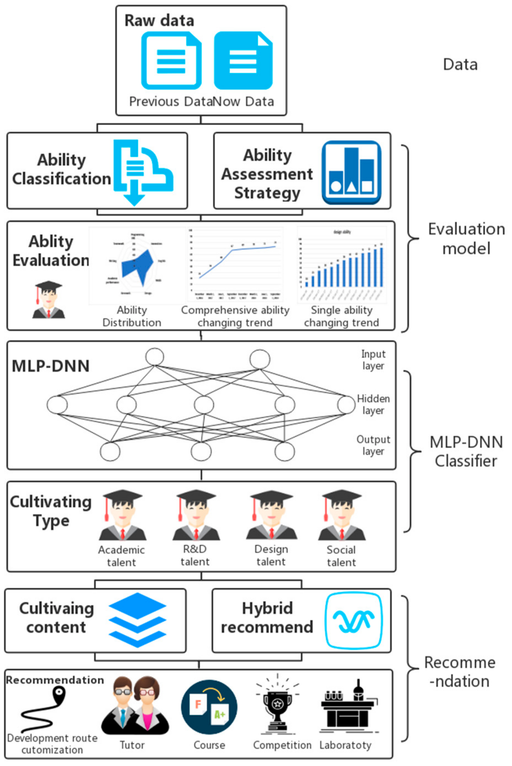 Sustainability 11 06094 g001
