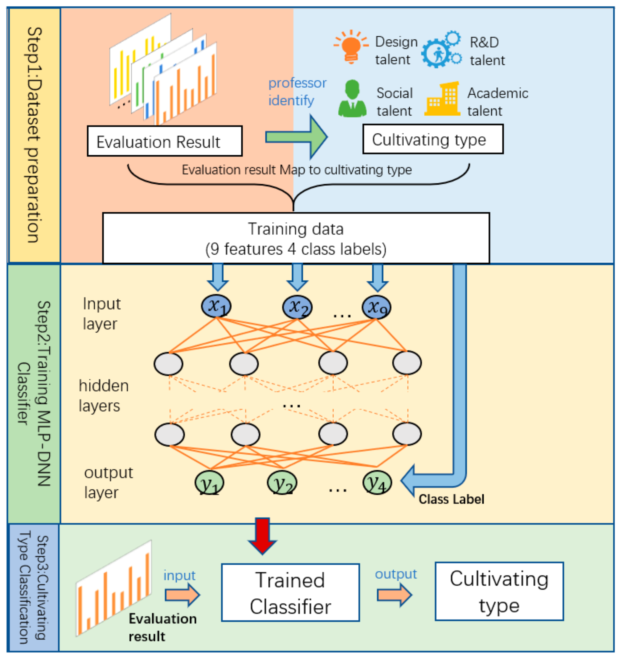 Sustainability 11 06094 g002