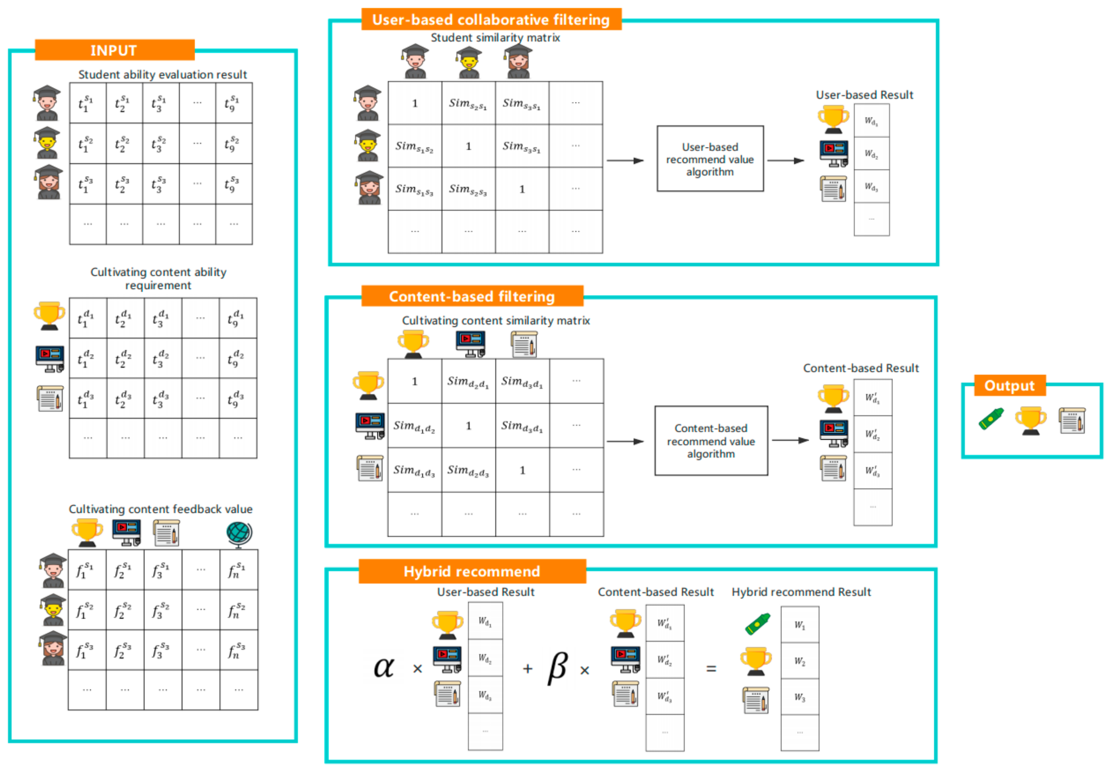 Sustainability 11 06094 g003