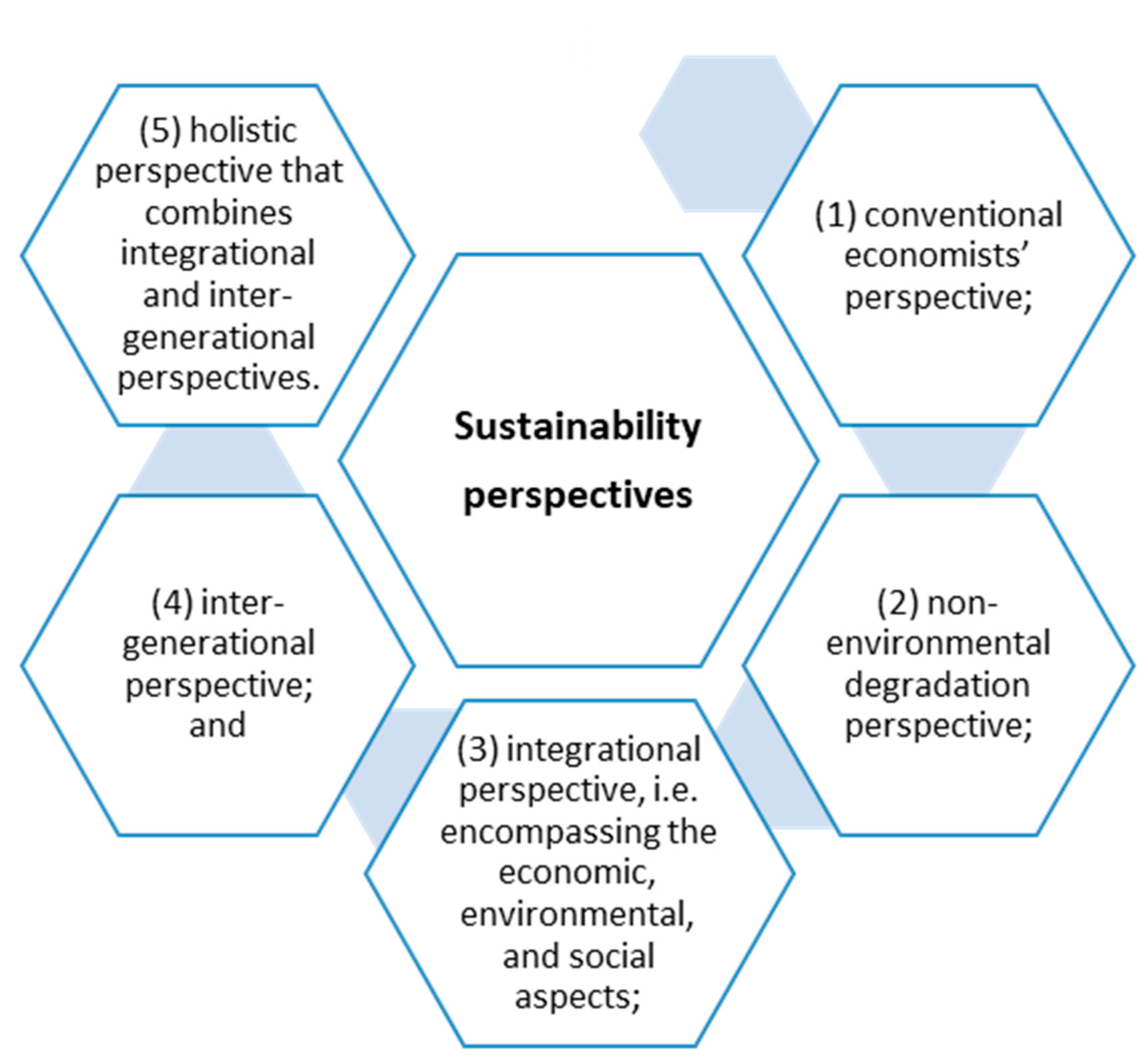 Sustainability | Free Full-Text | Education for Sustainable