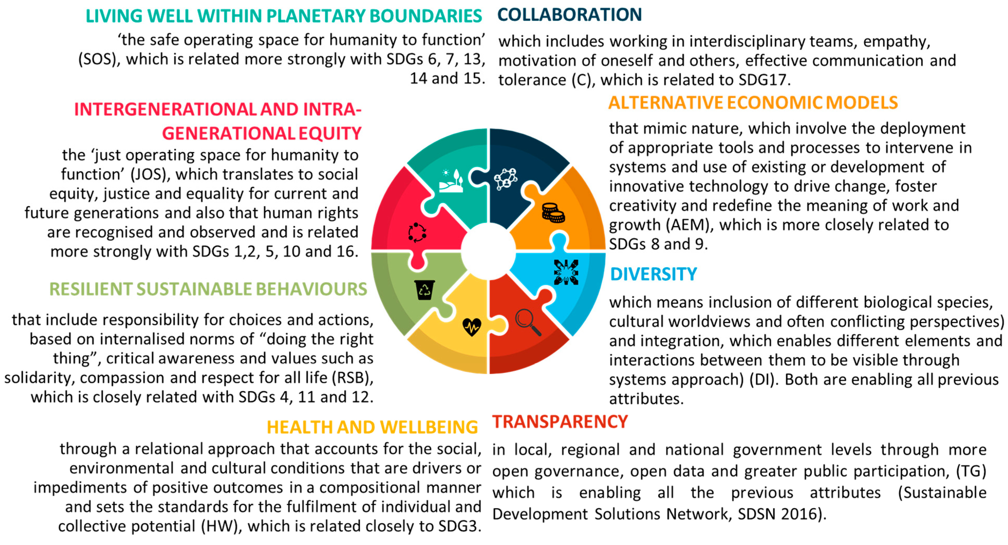 Sustainability Free Full Text Education For Sustainable Development A Systemic Framework