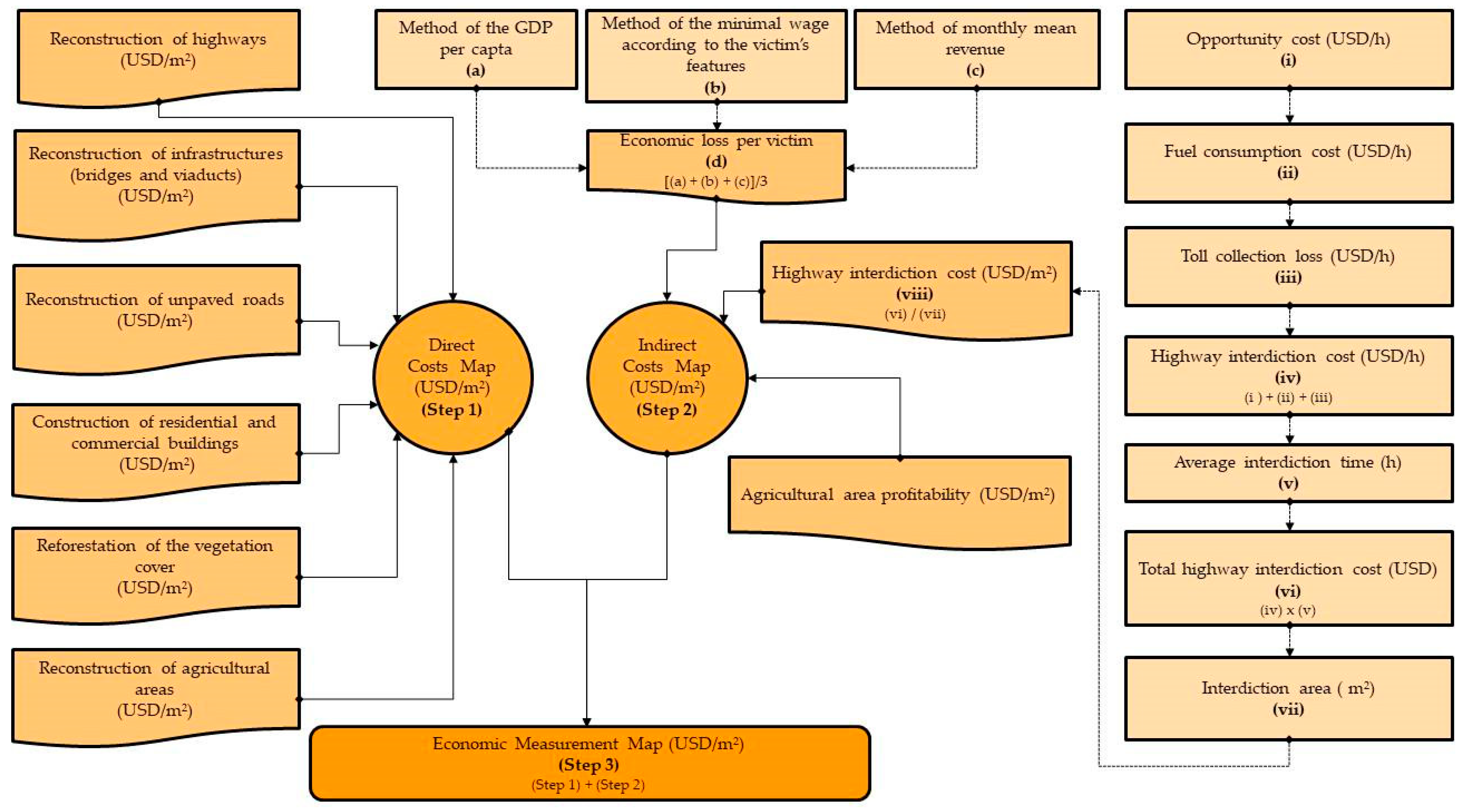 Sustainability 11 06130 g004