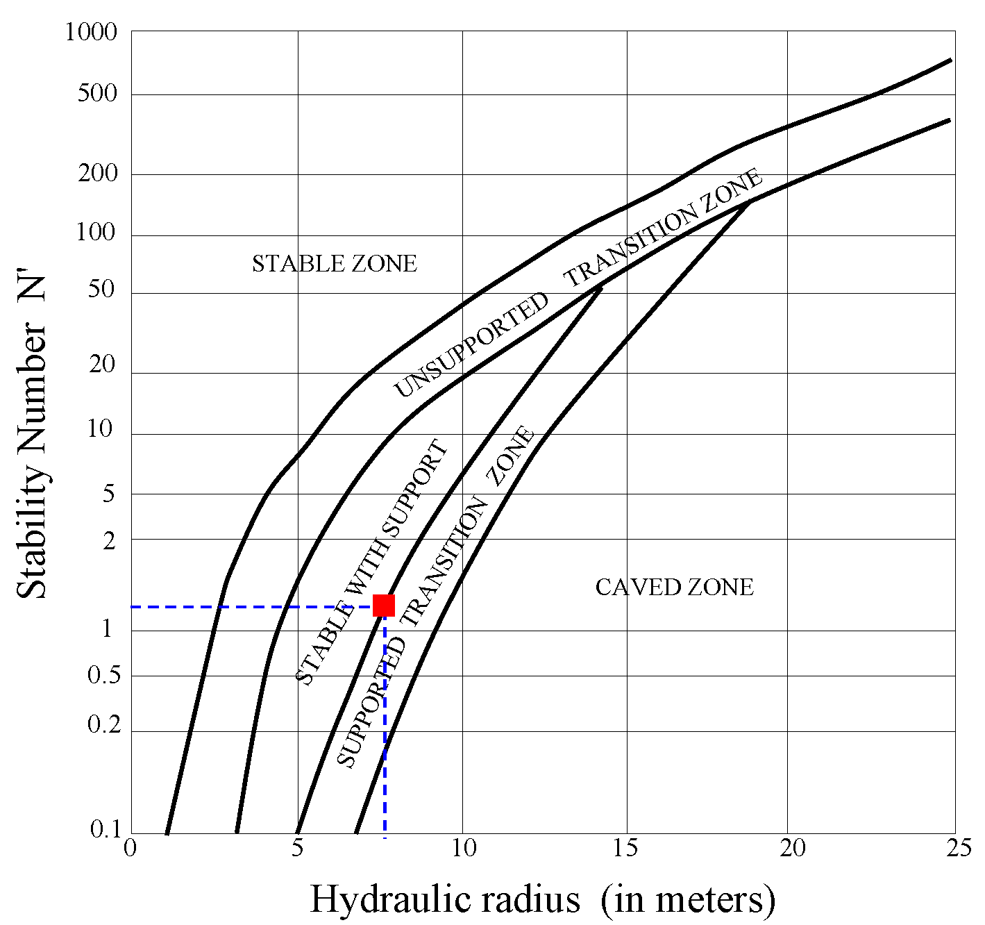 Stage Plot Pro Serial Number