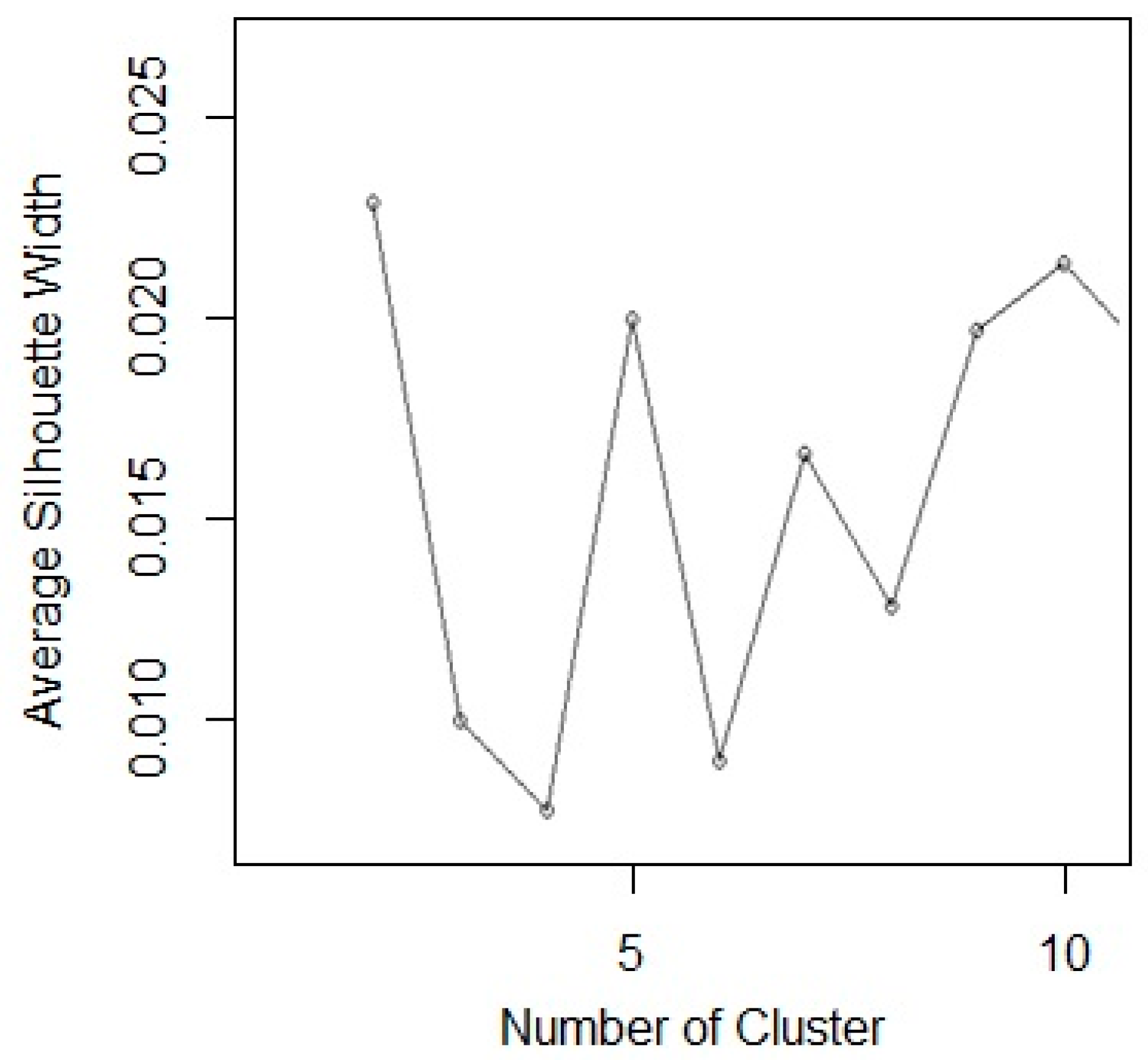 Sustainability 11 06240 g005
