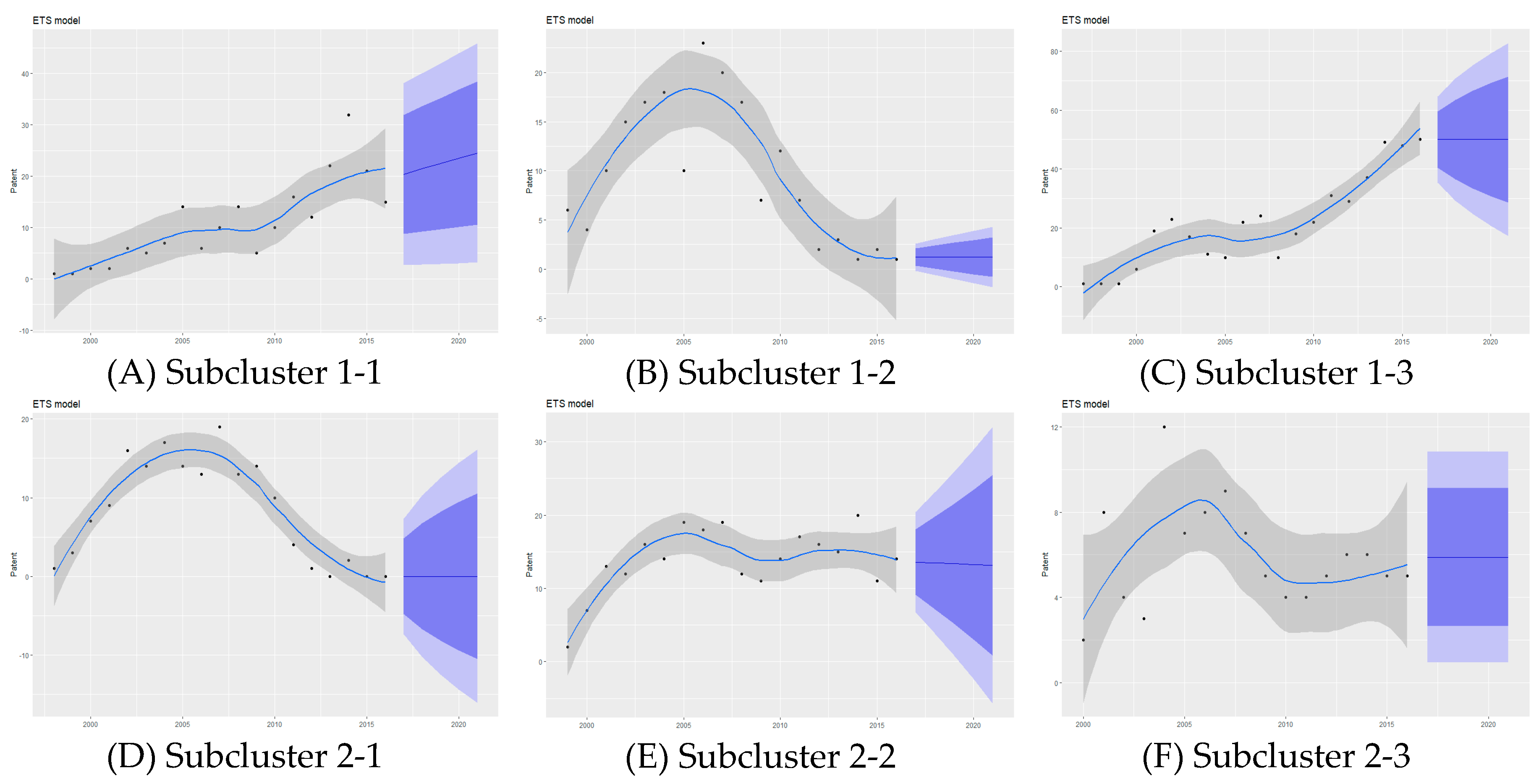 Sustainability 11 06240 g006
