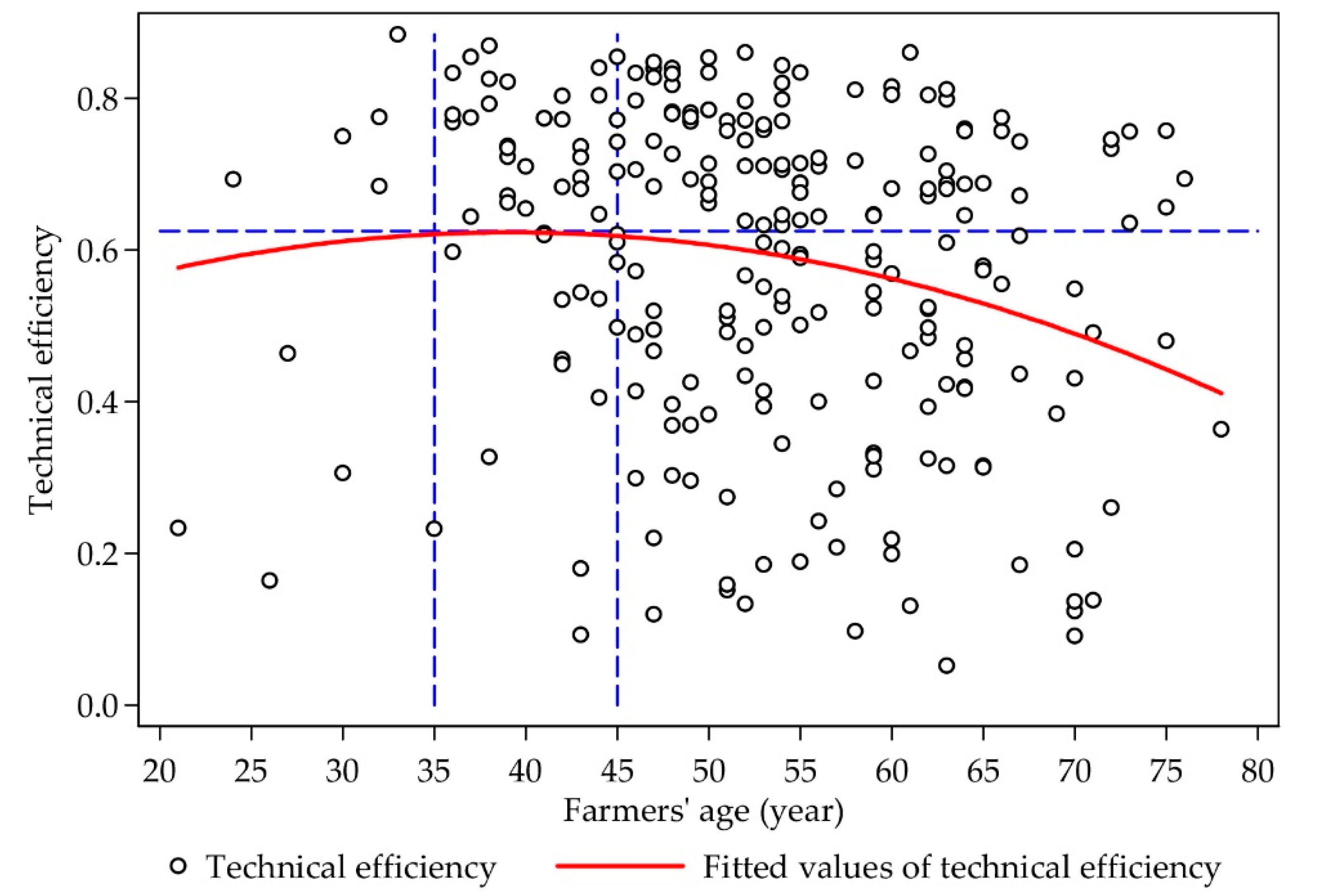 Sustainability 11 06246 g0a1
