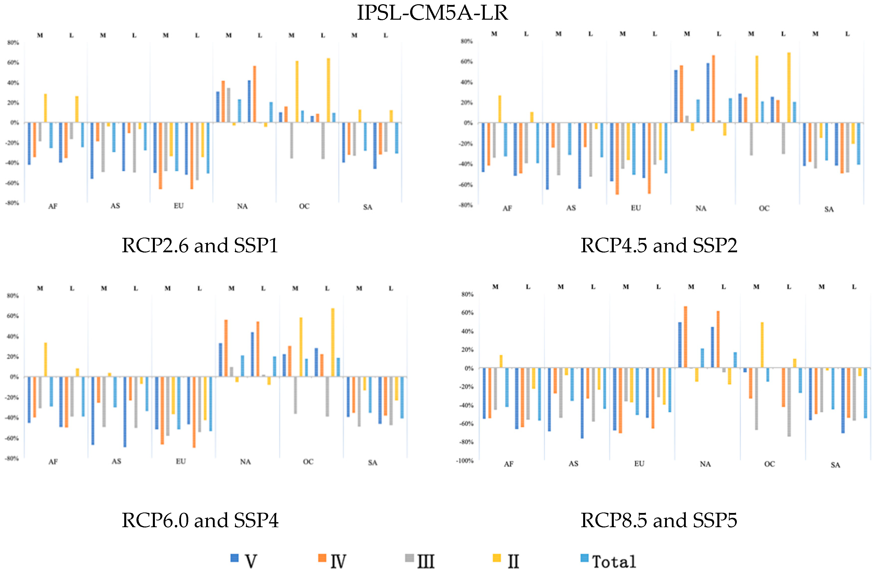 Sustainability 11 06271 g003 Sustainability 11 06271 g003
