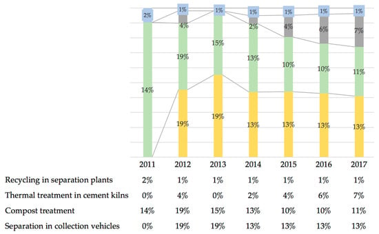 mexico city waste management case study