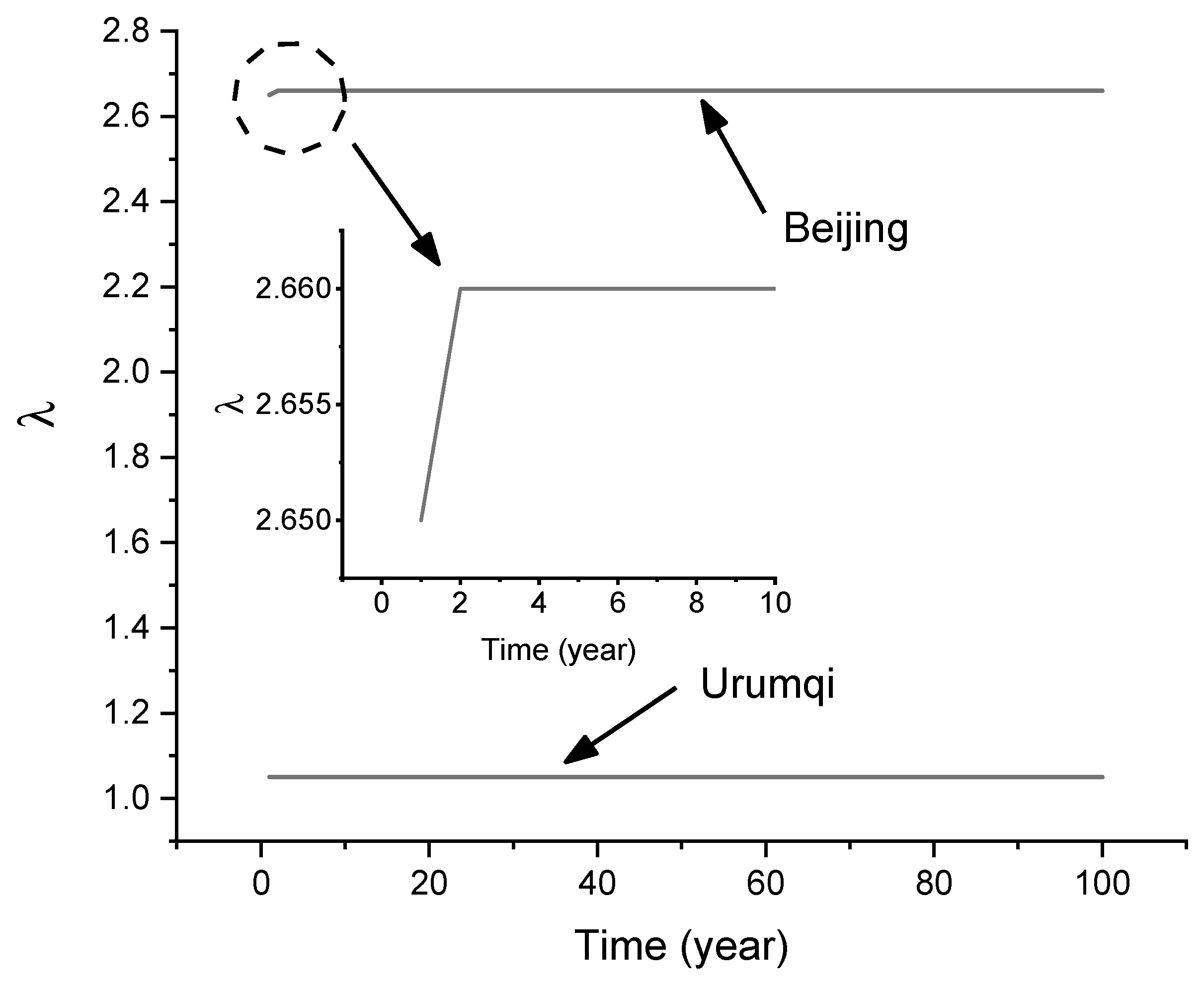 Sustainability 11 06330 g005