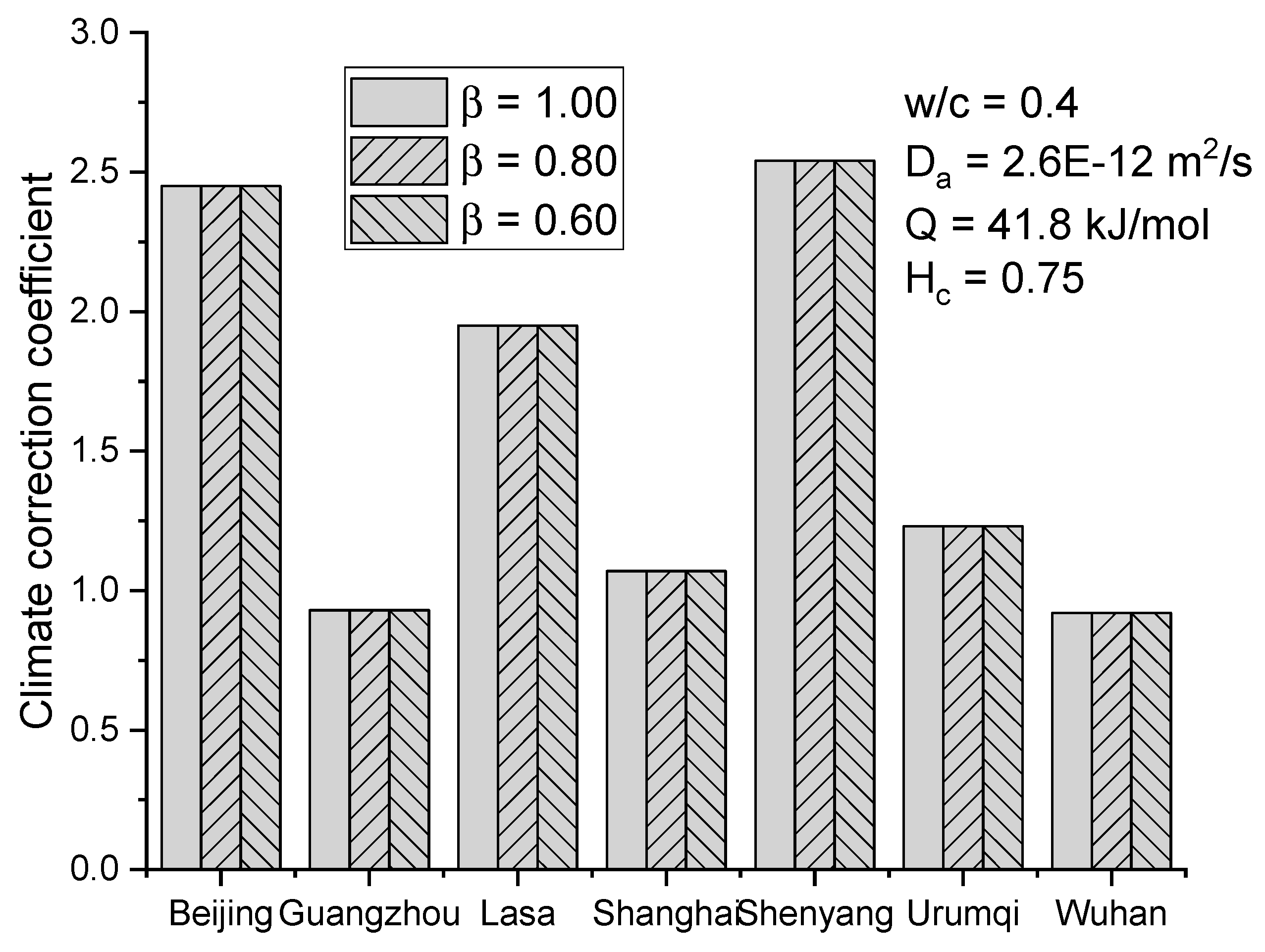 Sustainability 11 06330 g007