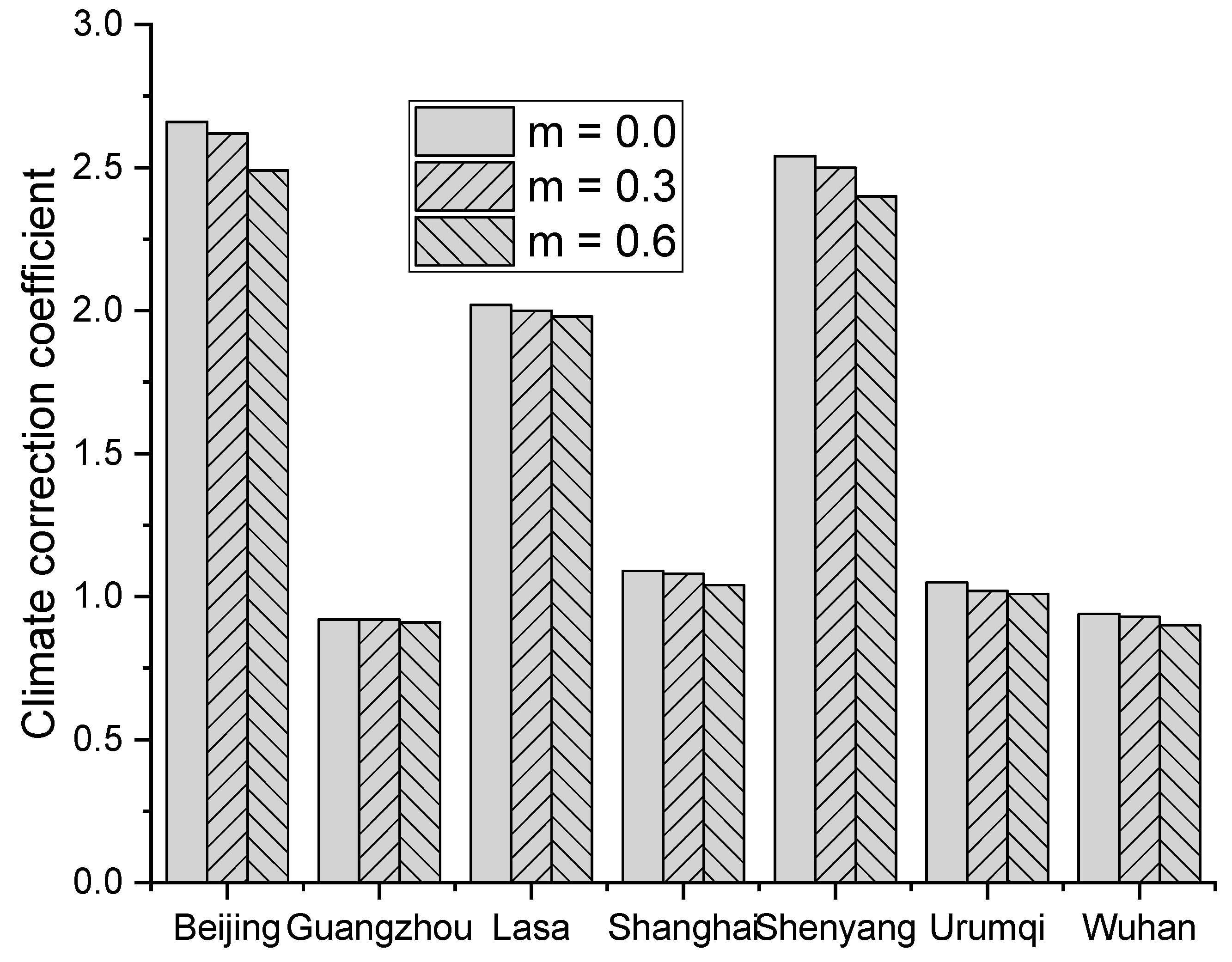 Sustainability 11 06330 g008