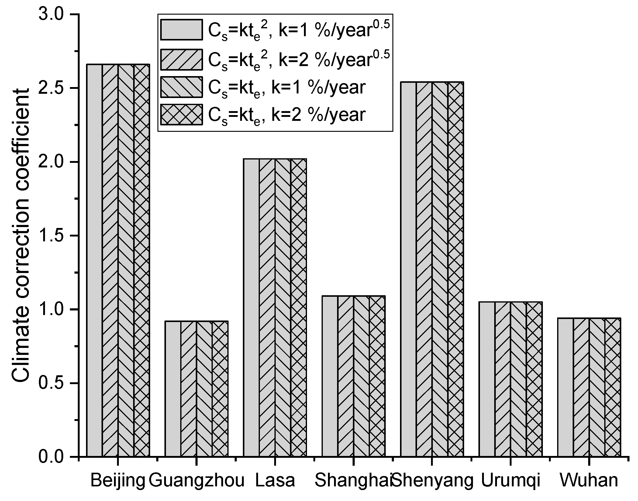 Sustainability 11 06330 g011