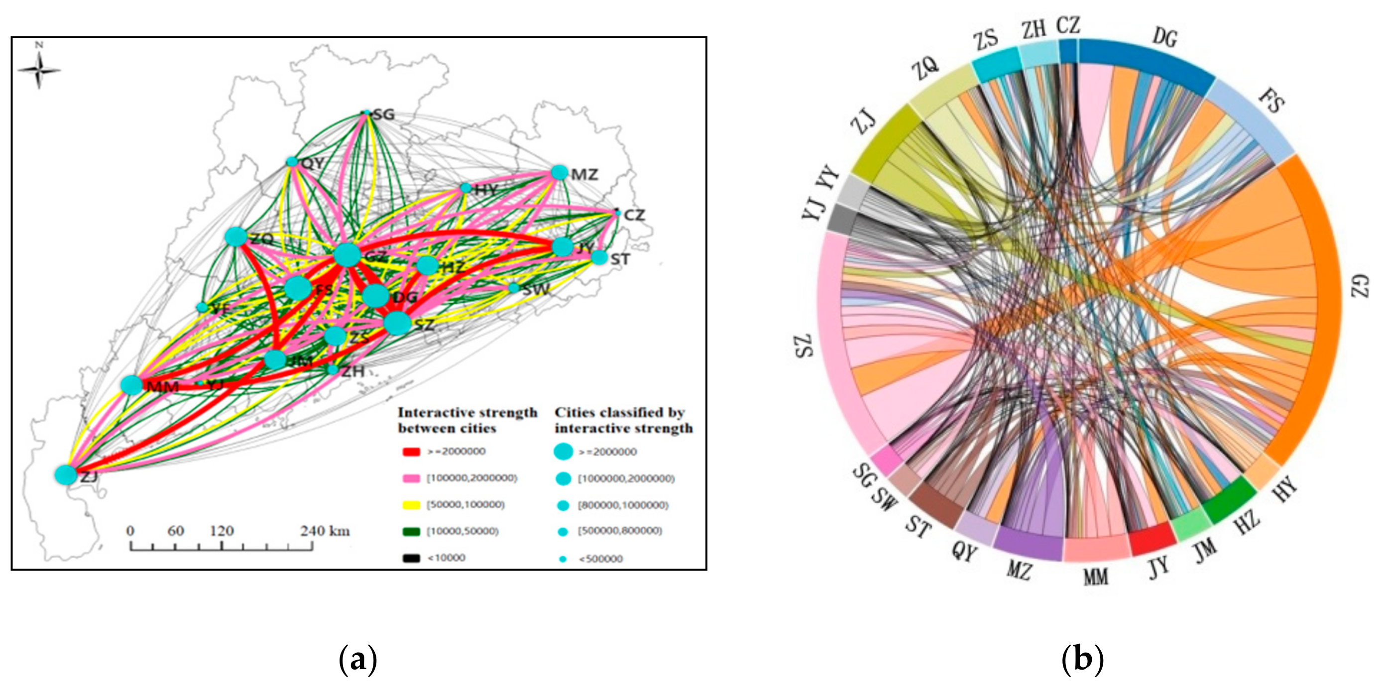 Sustainability | Free Full-Text | A Novel Effective Indicator of Weighted  Inter-City Human Mobility Networks to Estimate Economic Development