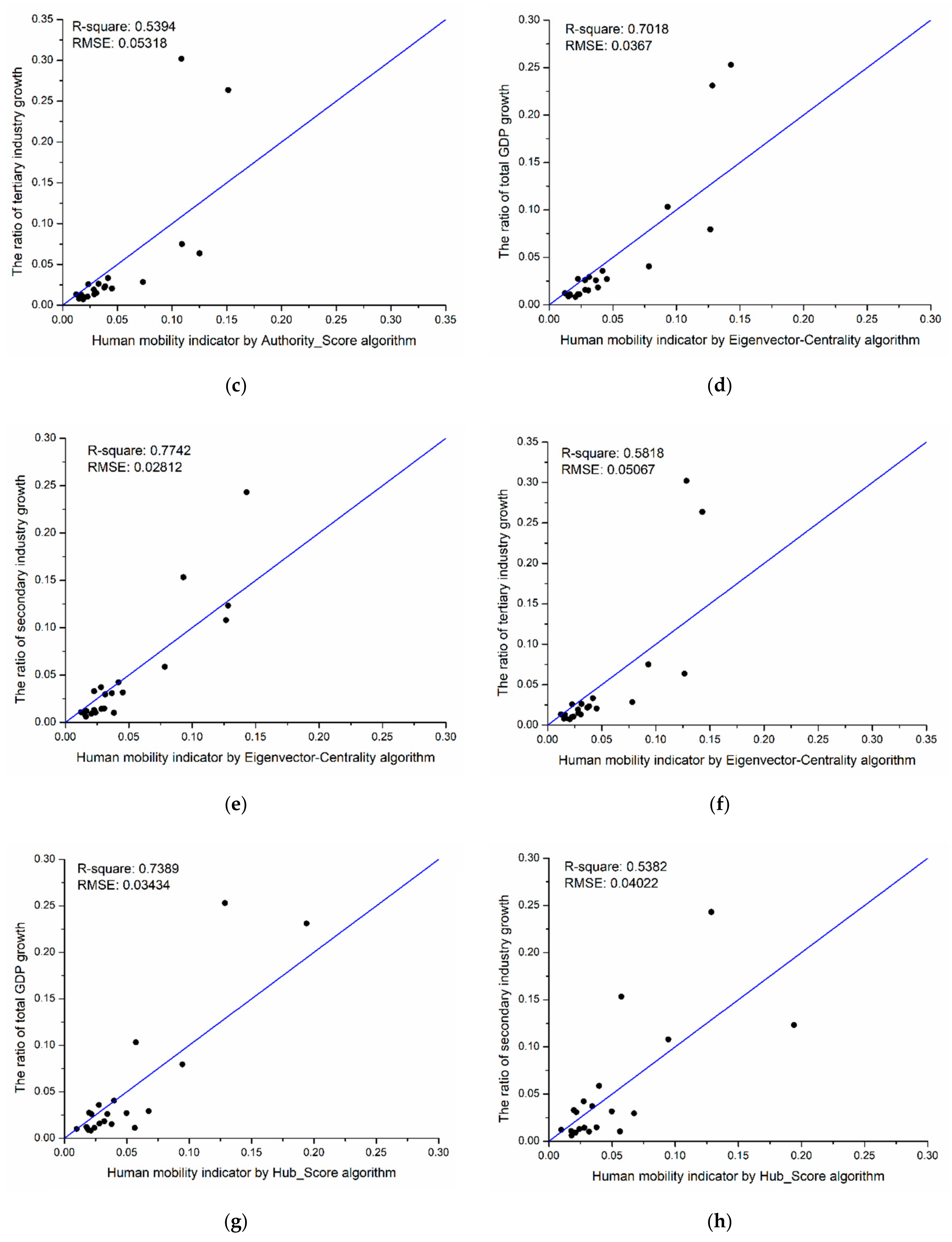 Sustainability 11 06348 g009b