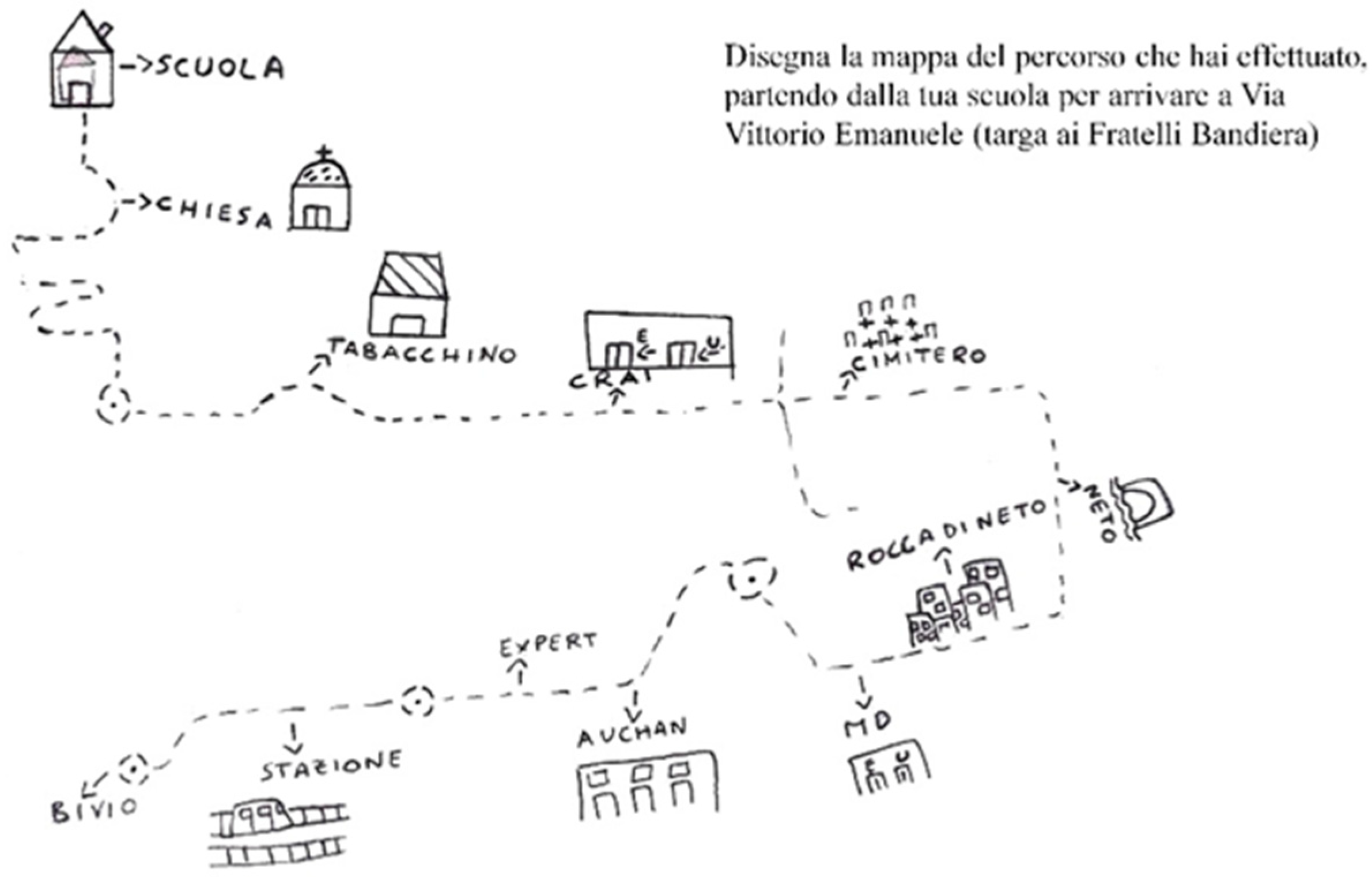 Sustainability | Free Full-Text | A Study on Memory Sites Perception in  Primary School for Promoting the Urban Sustainability Education: A Learning  Module in Calabria (Southern Italy) | HTML
