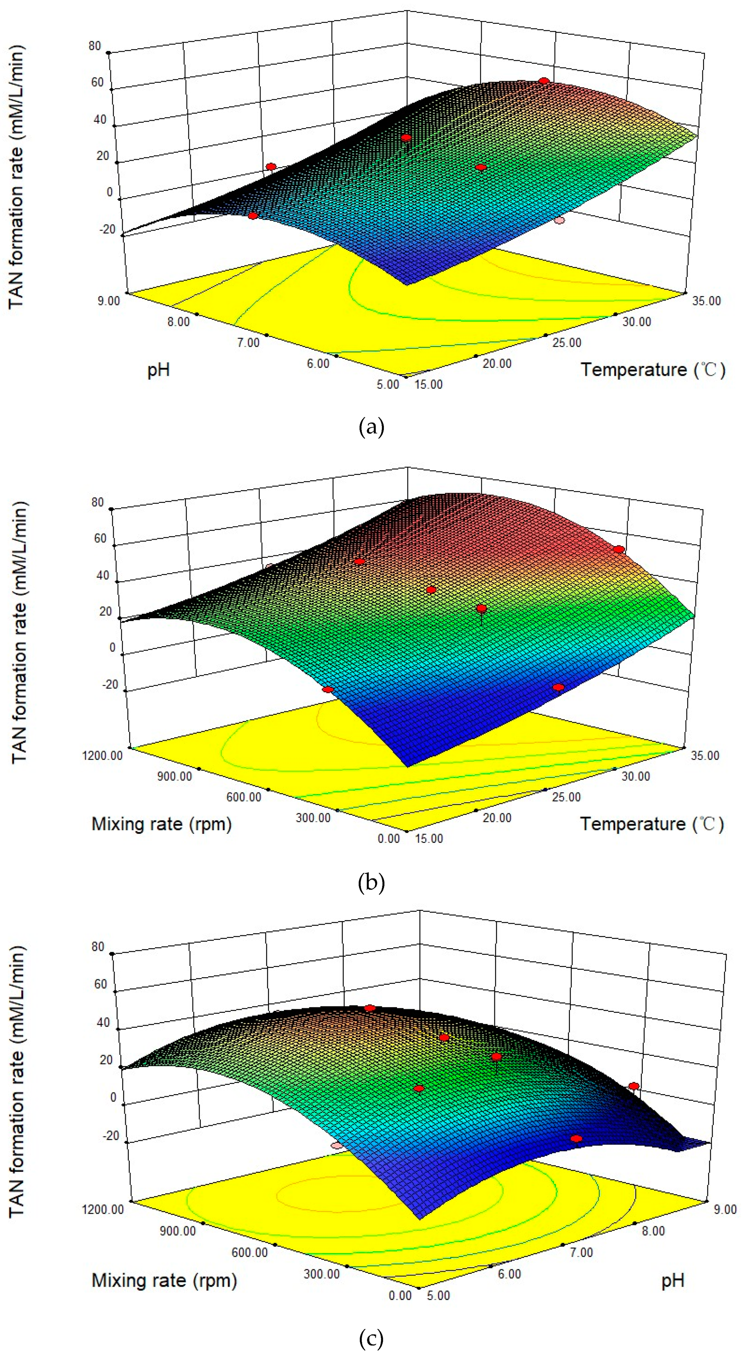 Sustainability 11 06396 g005