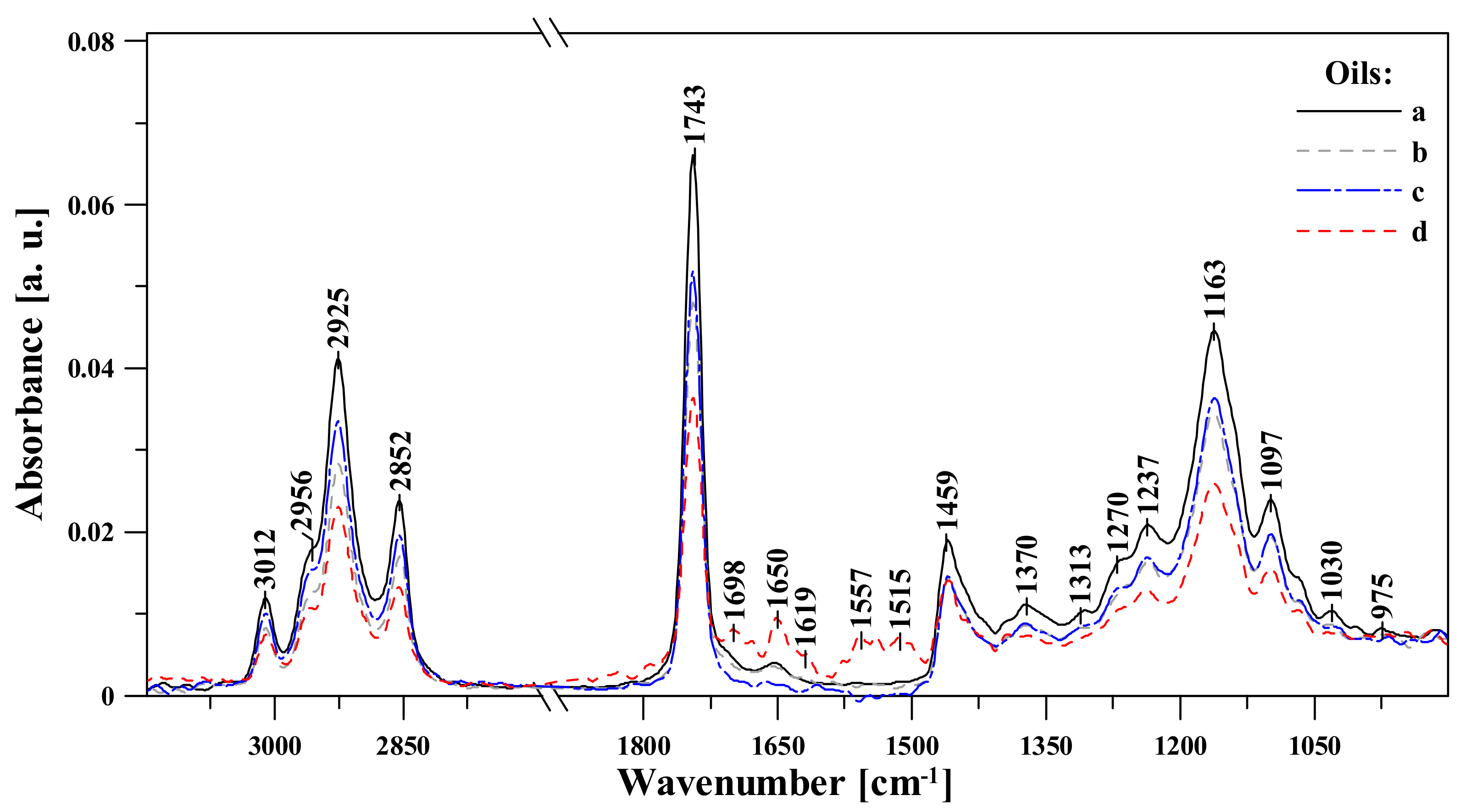 Sustainability 11 06414 g002