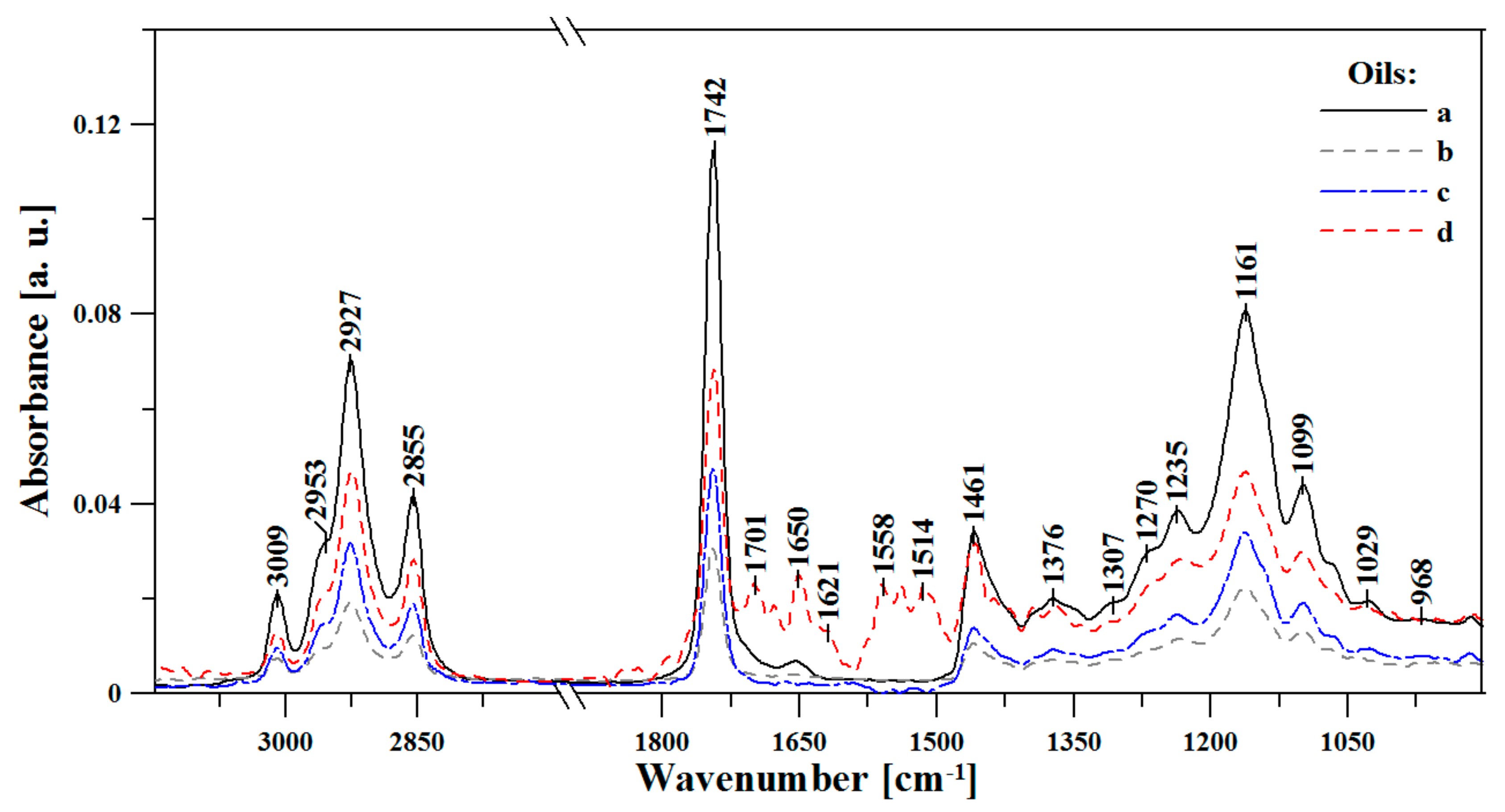 Sustainability 11 06414 g003