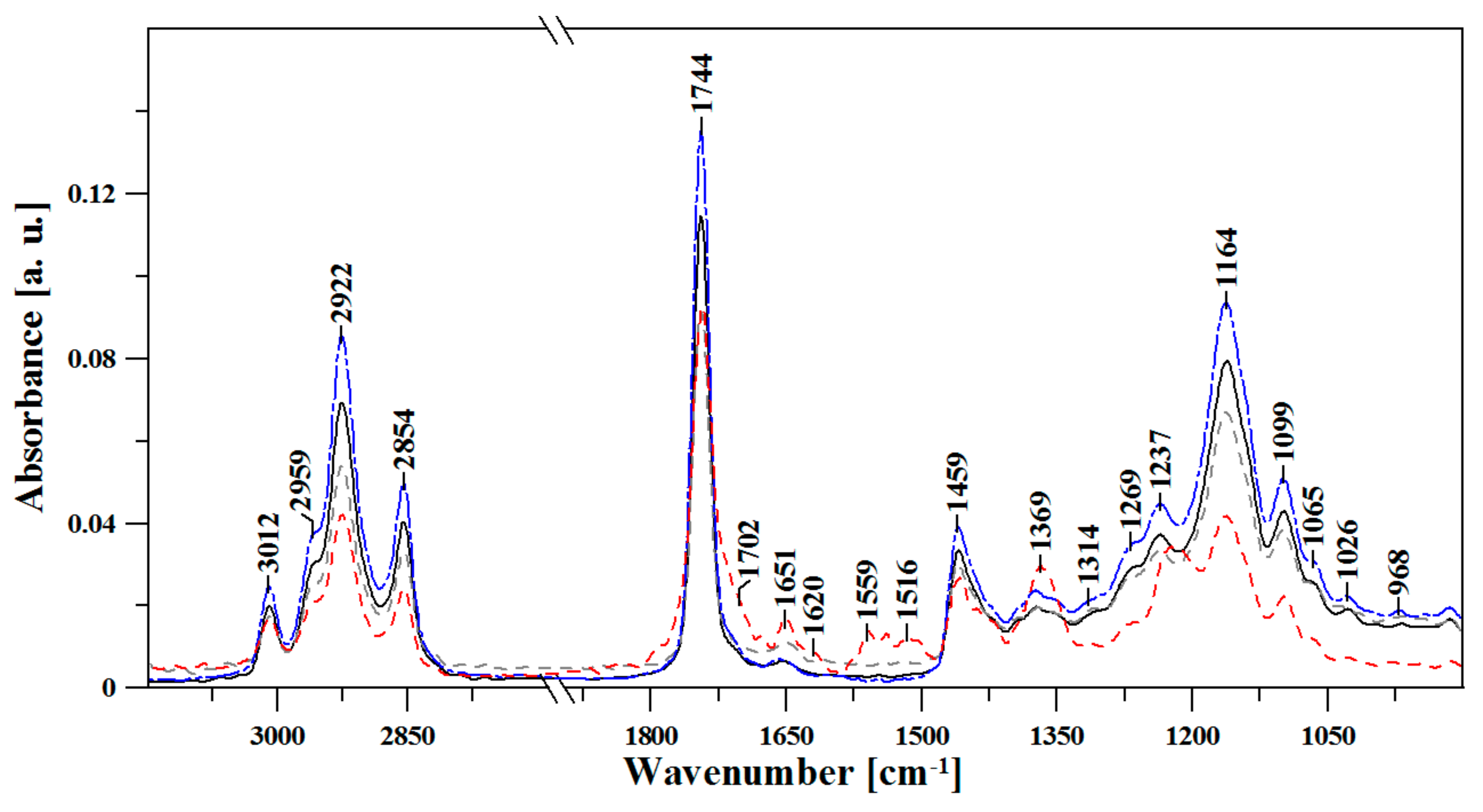 Sustainability 11 06414 g004