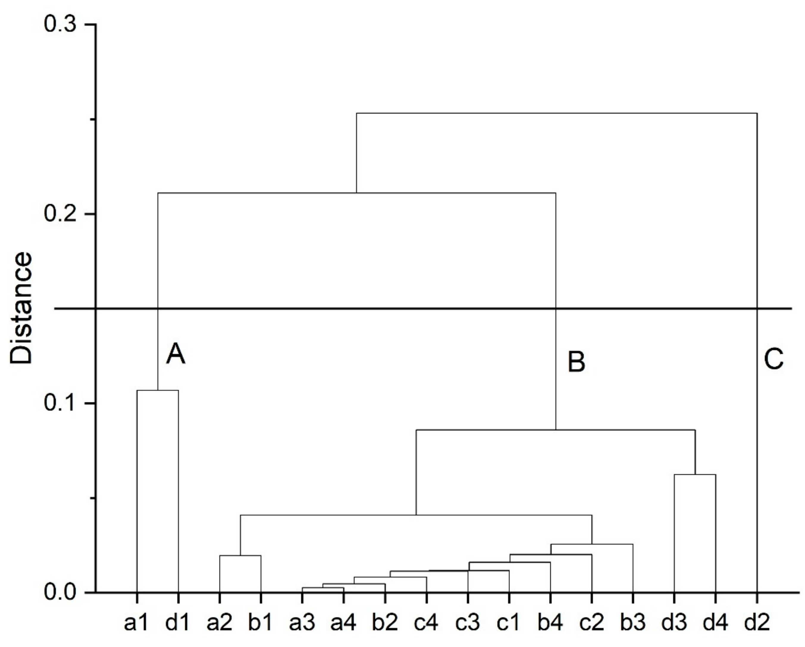 Sustainability 11 06414 g005