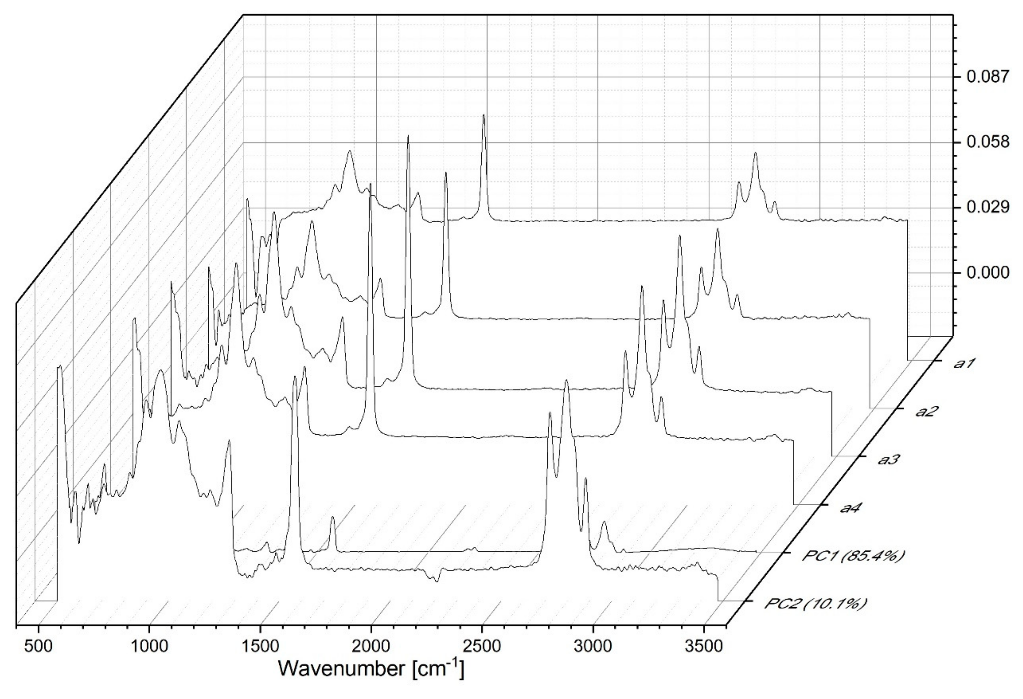 Sustainability 11 06414 g010