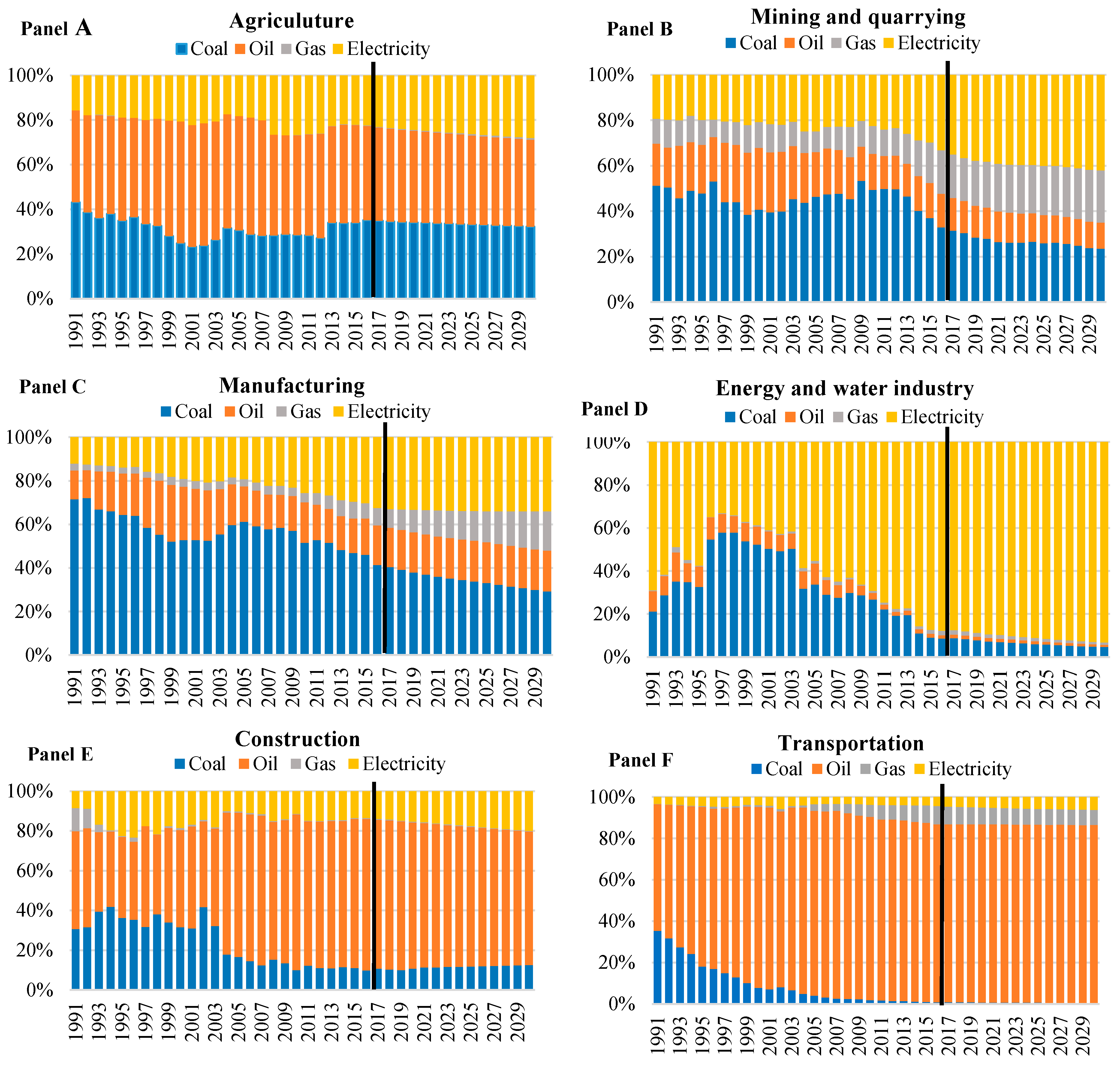 Sustainability 11 06419 g002a