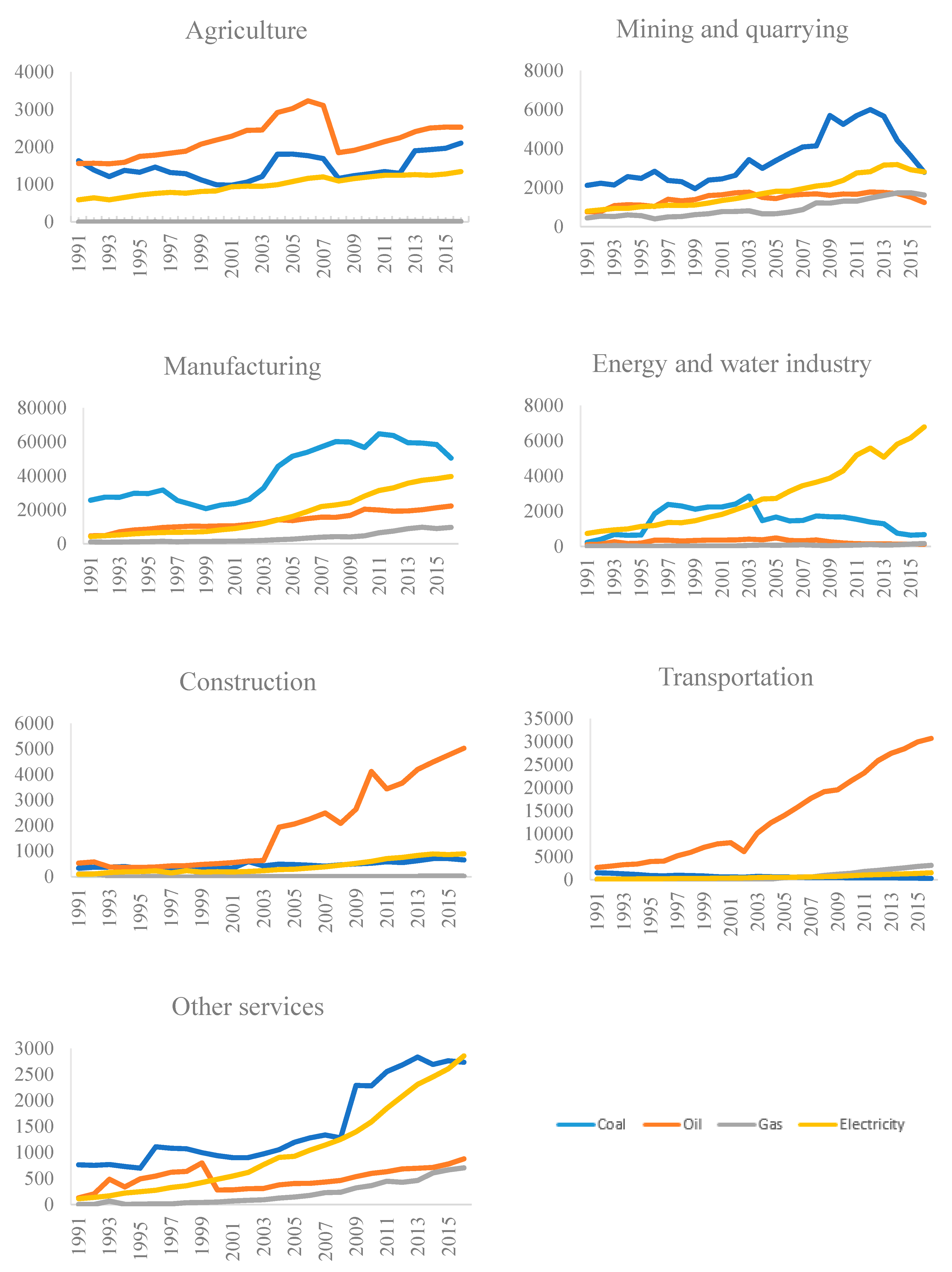 Sustainability 11 06419 g0a2