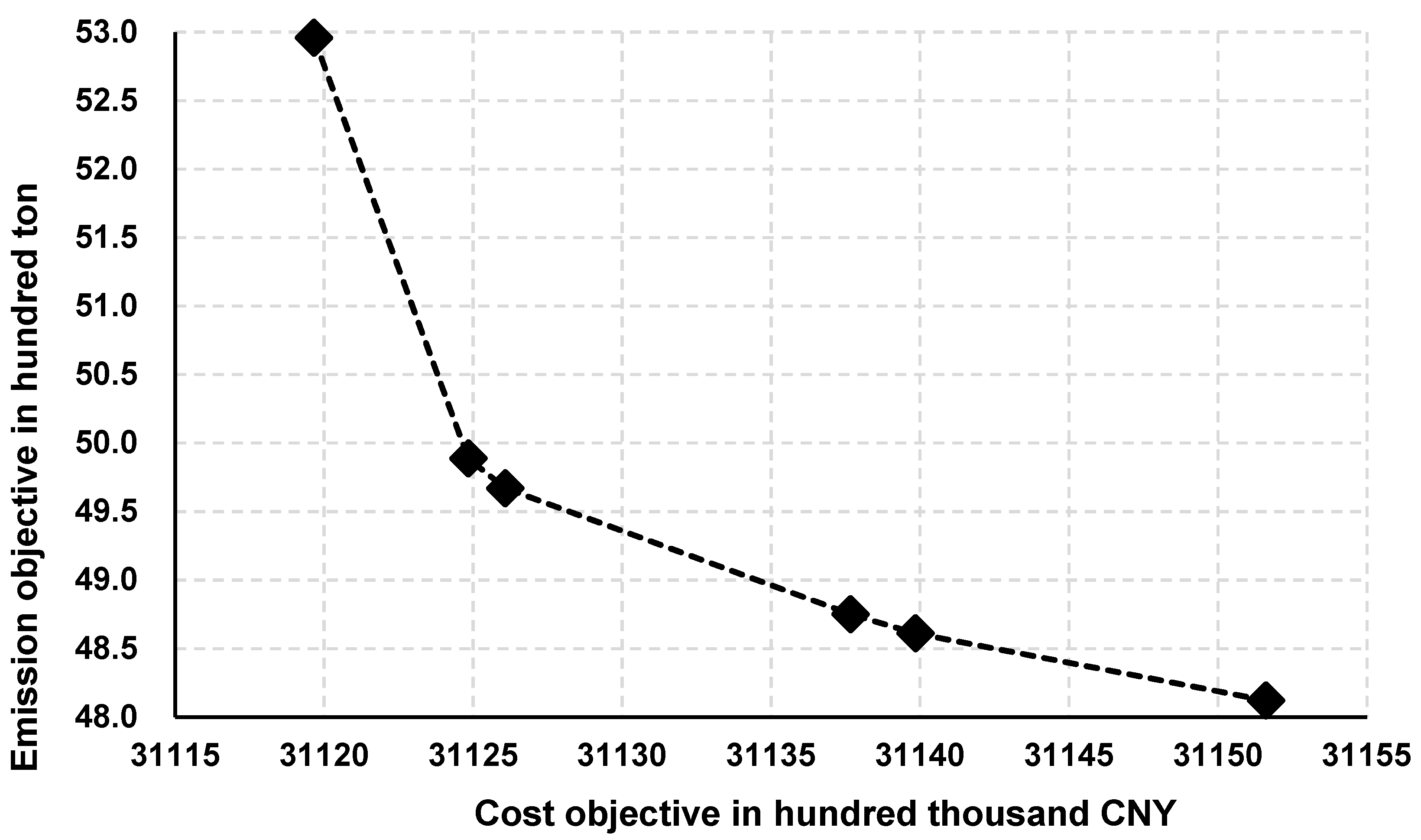 Sustainability 11 06448 g006